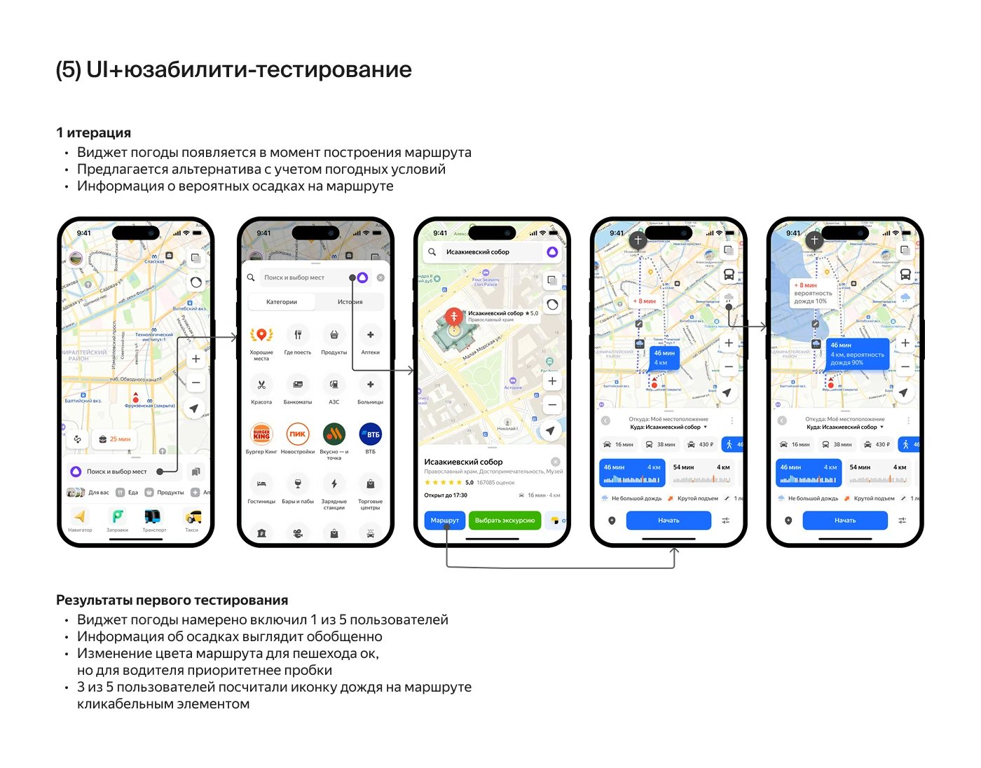 Интеграция Погоды в Яндекс Карты — Изображение №6 — Интерфейсы на Dprofile