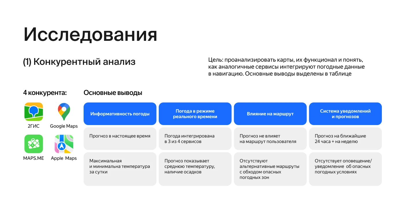Интеграция Погоды в Яндекс Карты — Изображение №3 — Интерфейсы на Dprofile