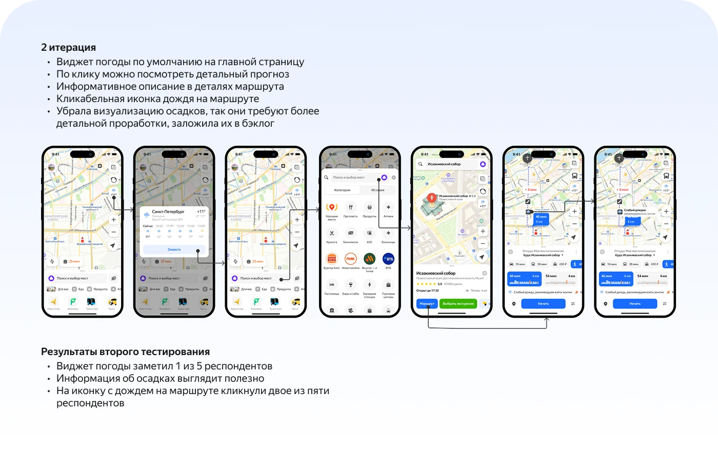 Интеграция Погоды в Яндекс Карты — Изображение №7 — Интерфейсы на Dprofile