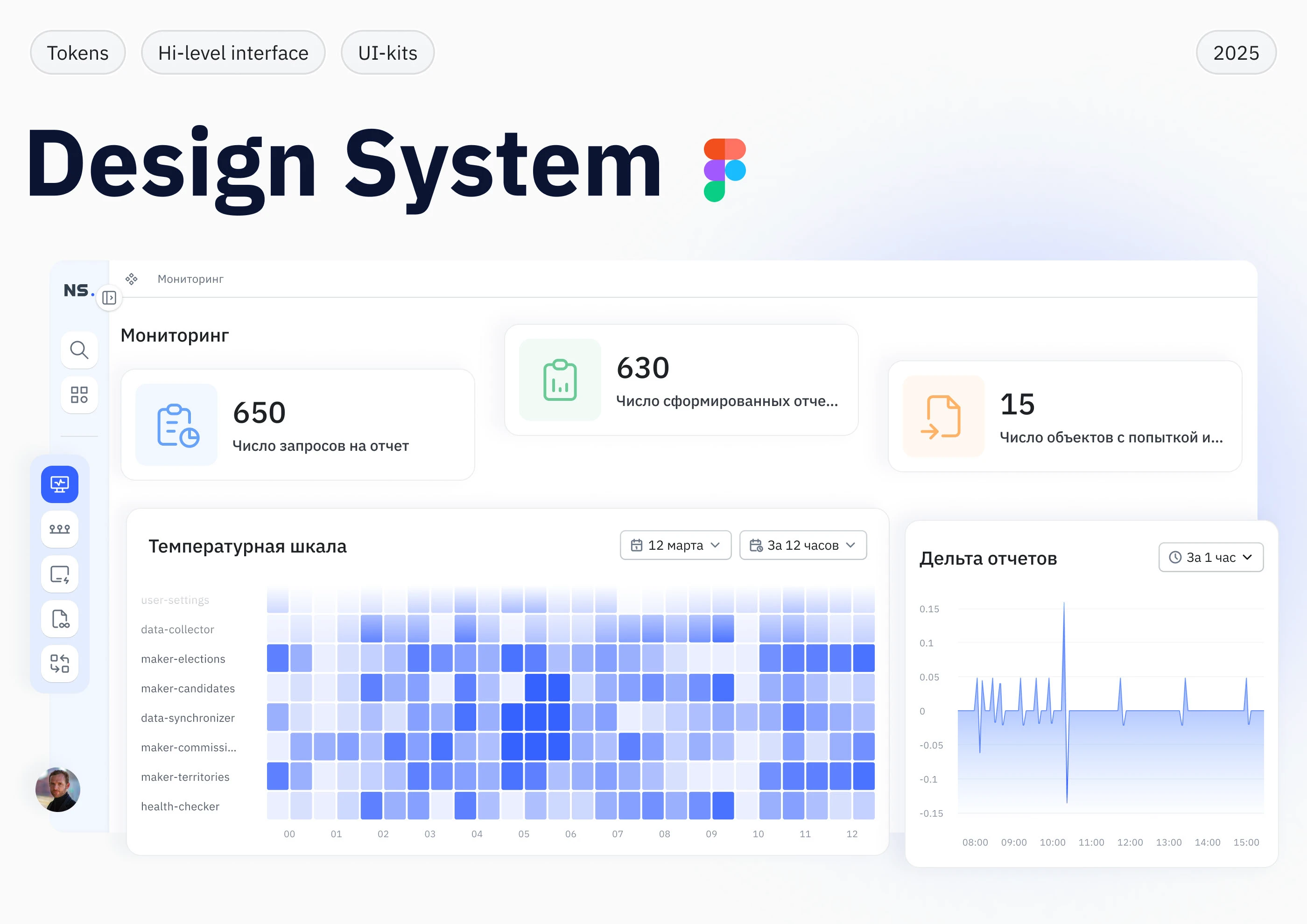 Design system — Изображение №1 — Интерфейсы на Dprofile