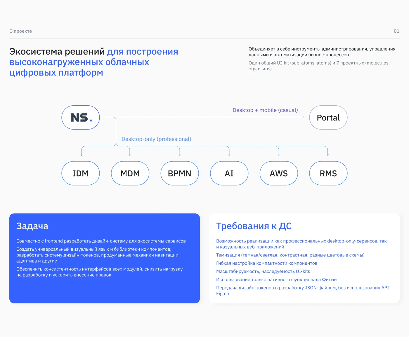 Design system — Изображение №2 — Интерфейсы на Dprofile