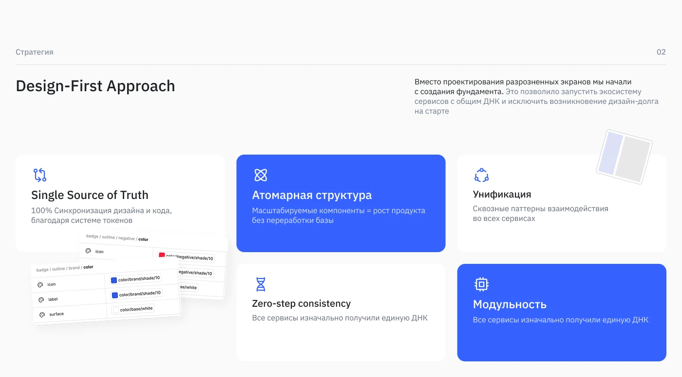 Design system — Изображение №4 — Интерфейсы на Dprofile