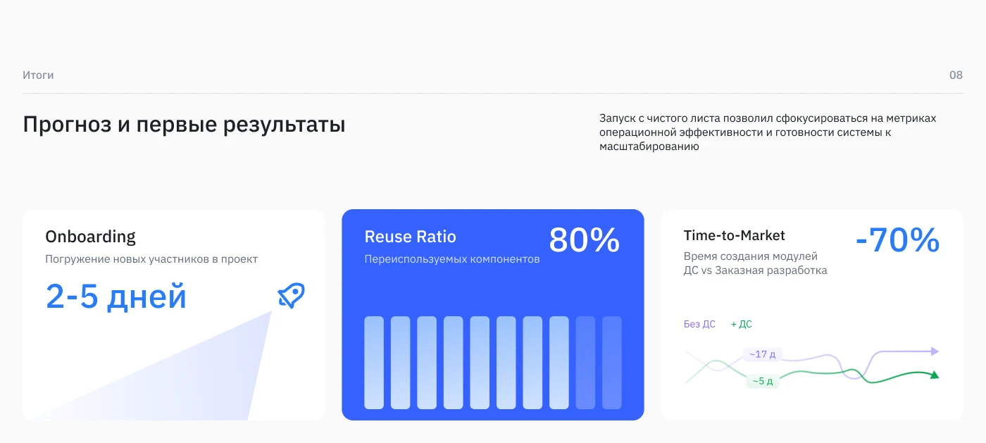 Design system — Изображение №16 — Интерфейсы на Dprofile