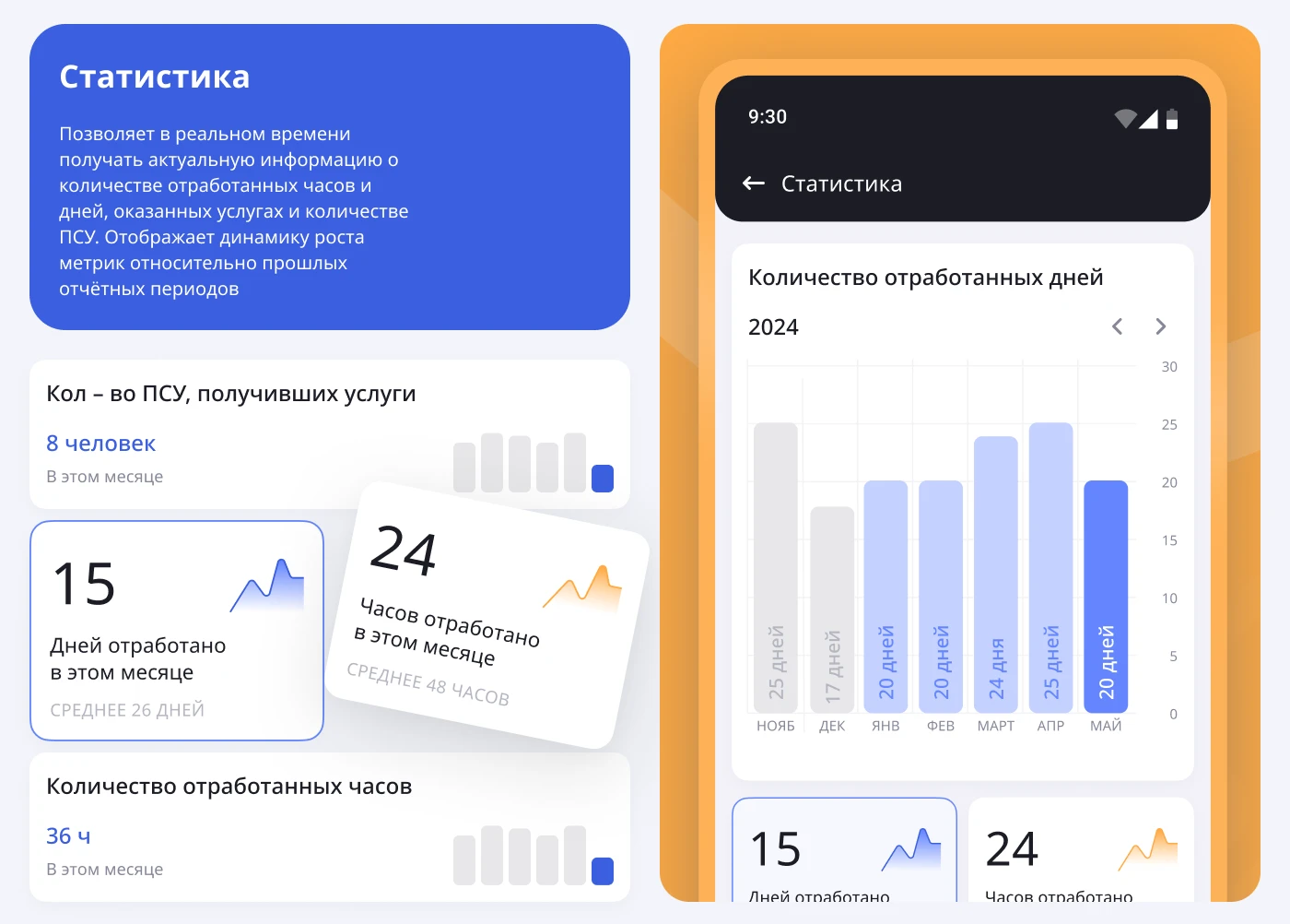 Mobile app Social worker — Изображение №11 — Интерфейсы, Брендинг на Dprofile