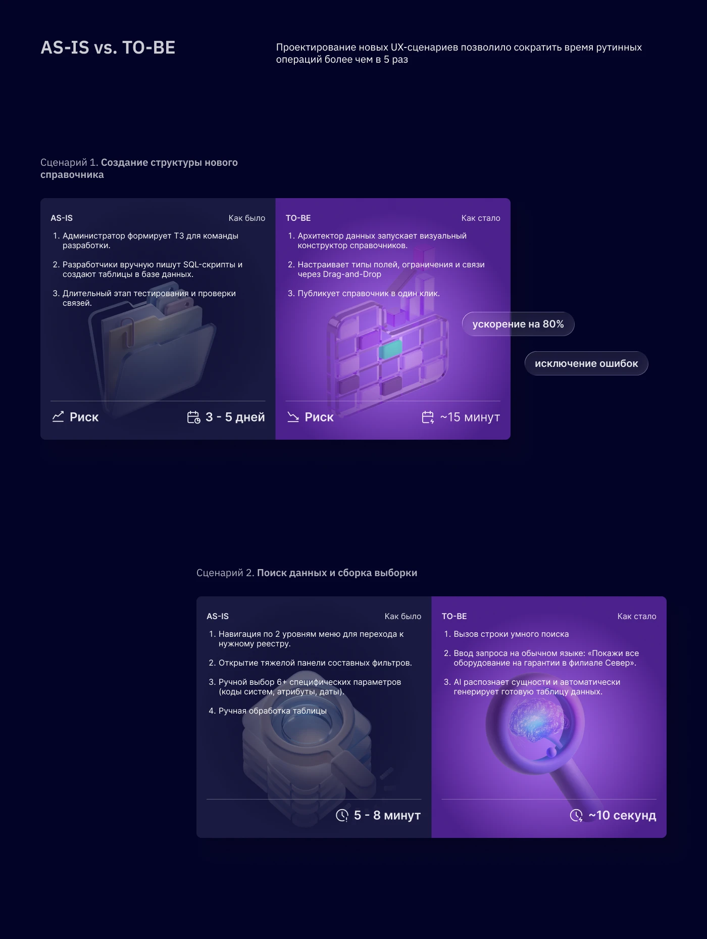 MDM System & AI Assistant — Изображение №8 — Интерфейсы на Dprofile