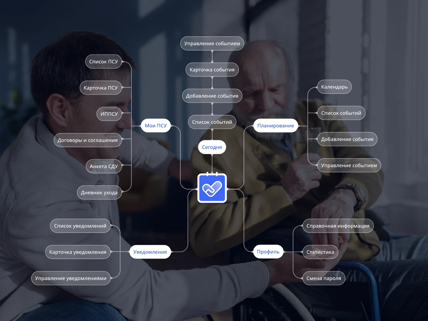 Mobile app Social worker — Изображение №5 — Интерфейсы, Брендинг на Dprofile