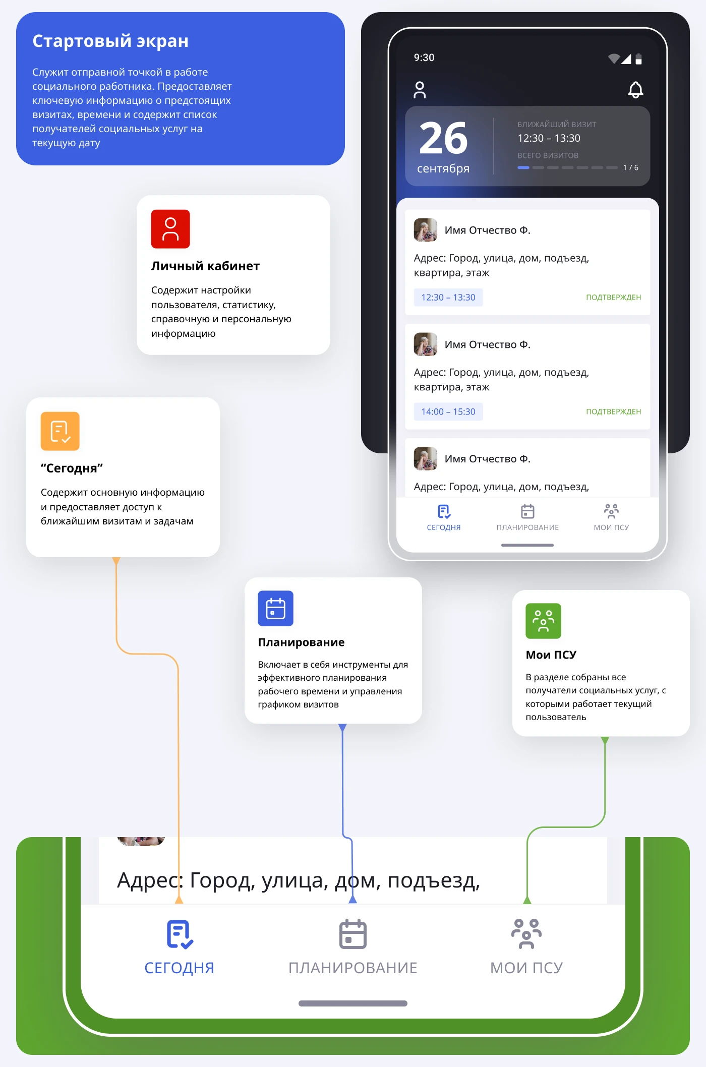 Mobile app Social worker — Изображение №4 — Интерфейсы, Брендинг на Dprofile