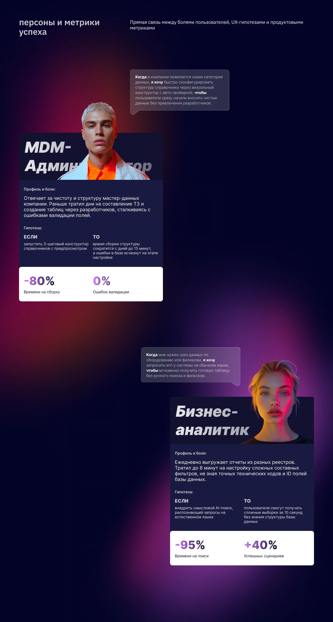 MDM System & AI Assistant — Изображение №6 — Интерфейсы на Dprofile
