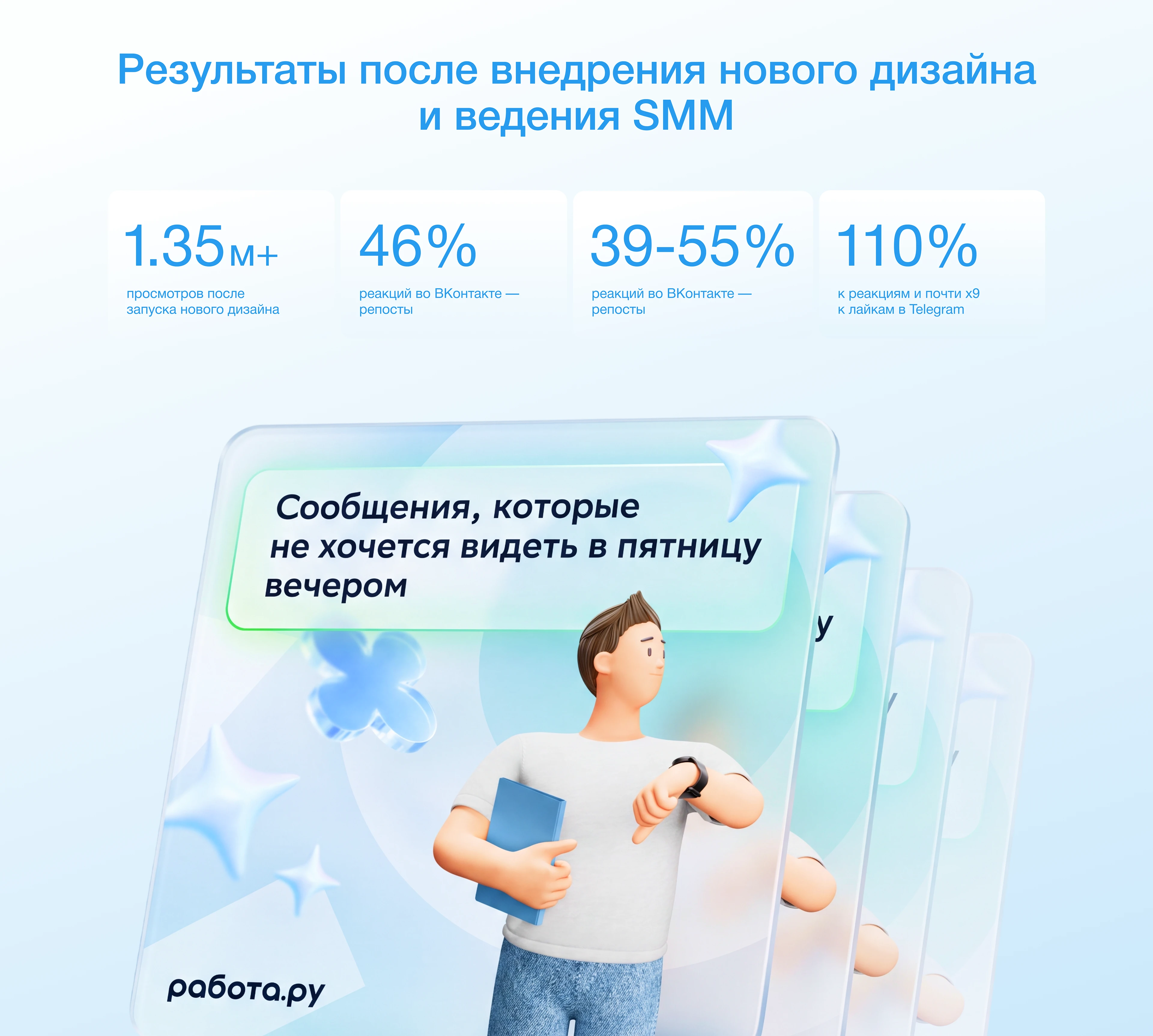 Ребрендинг SMM HR-платформы Работа.ру — Изображение №6 — Брендинг, Маркетинг на Dprofile