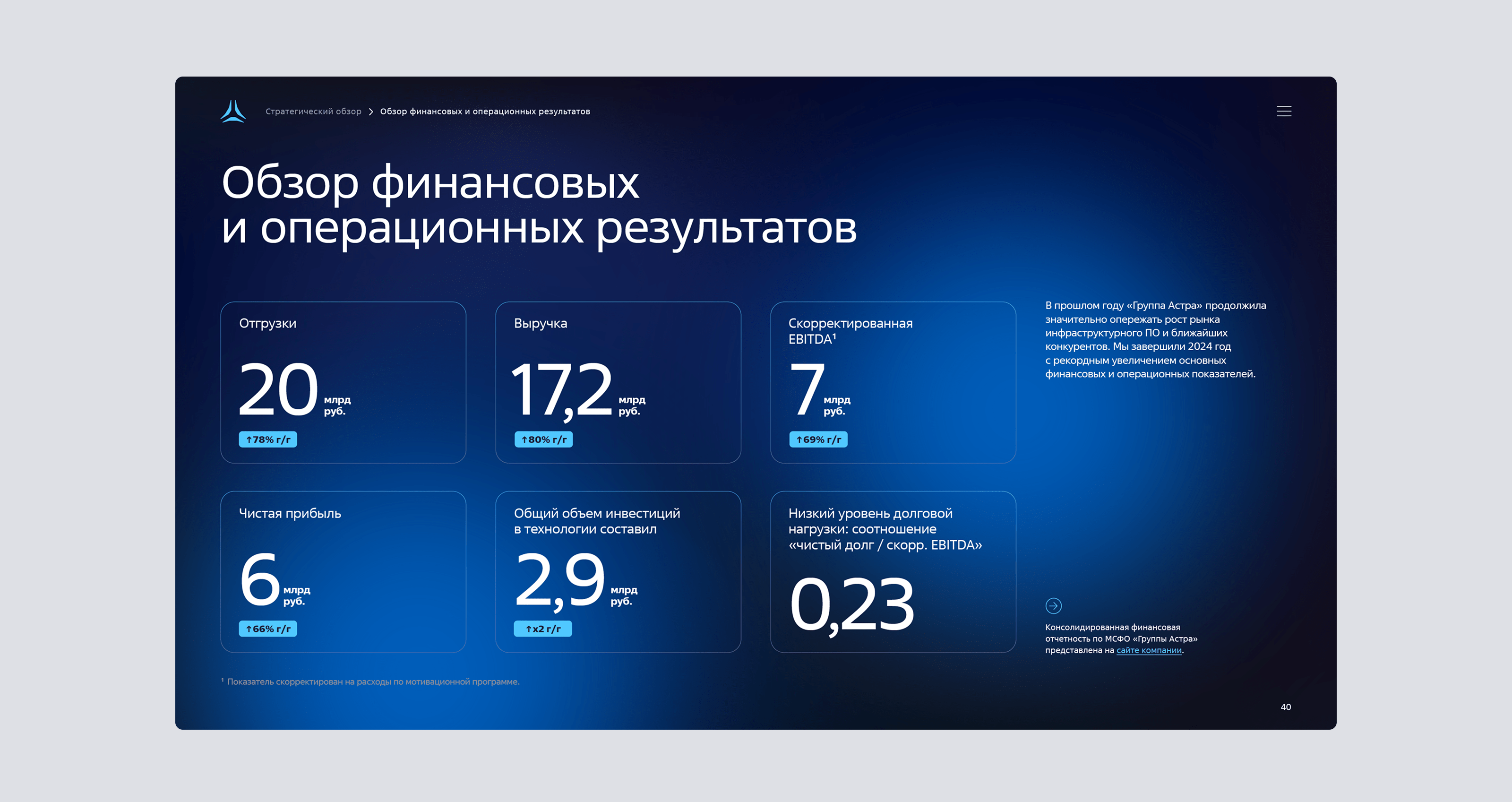 Астра. Годовой отчёт — Изображение №17 — Графика, Маркетинг на Dprofile