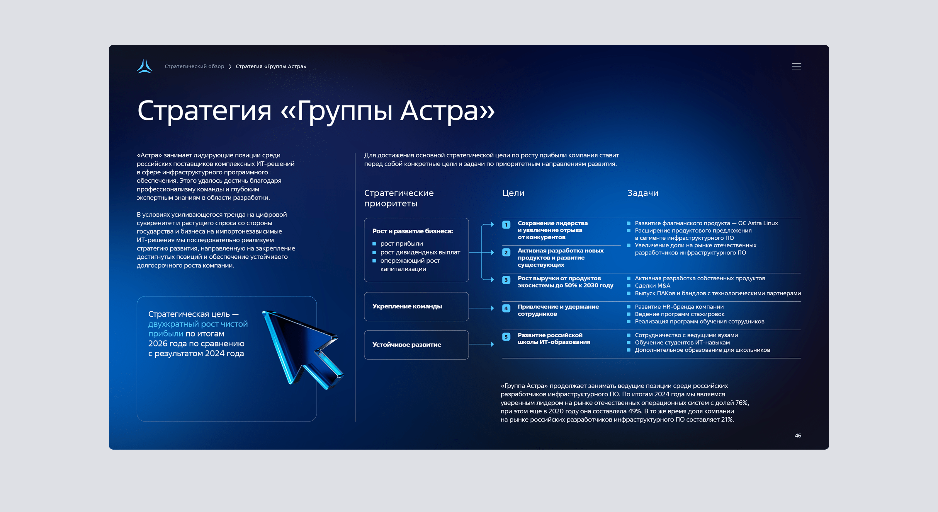 Астра. Годовой отчёт — Изображение №19 — Графика, Маркетинг на Dprofile