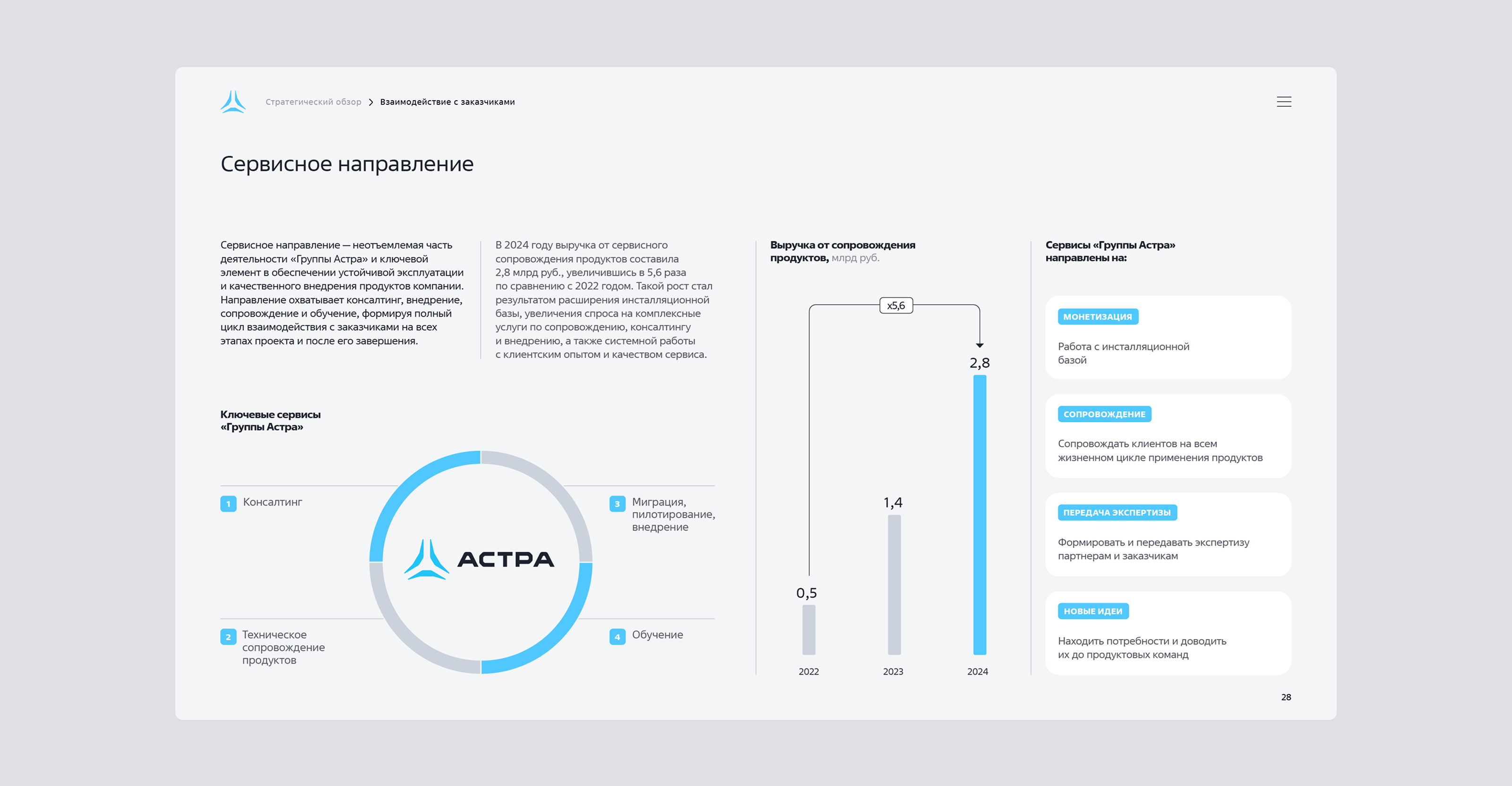 Астра. Годовой отчёт — Изображение №14 — Графика, Маркетинг на Dprofile