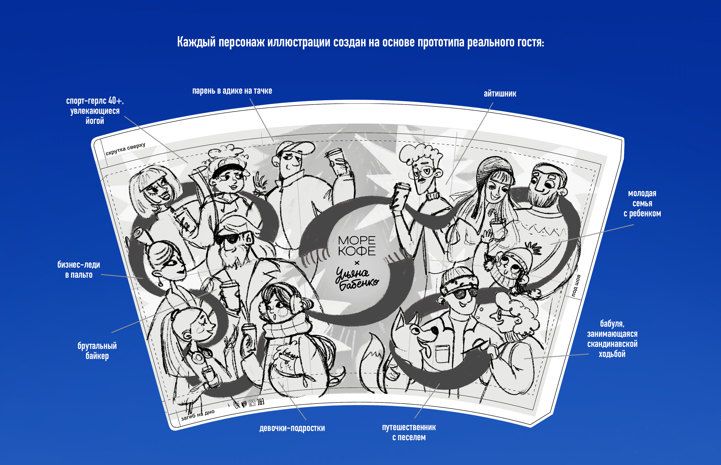 Дизайн и иллюстрация новогодних стаканчиков кофе — Изображение №4 — Иллюстрация, Графика на Dprofile