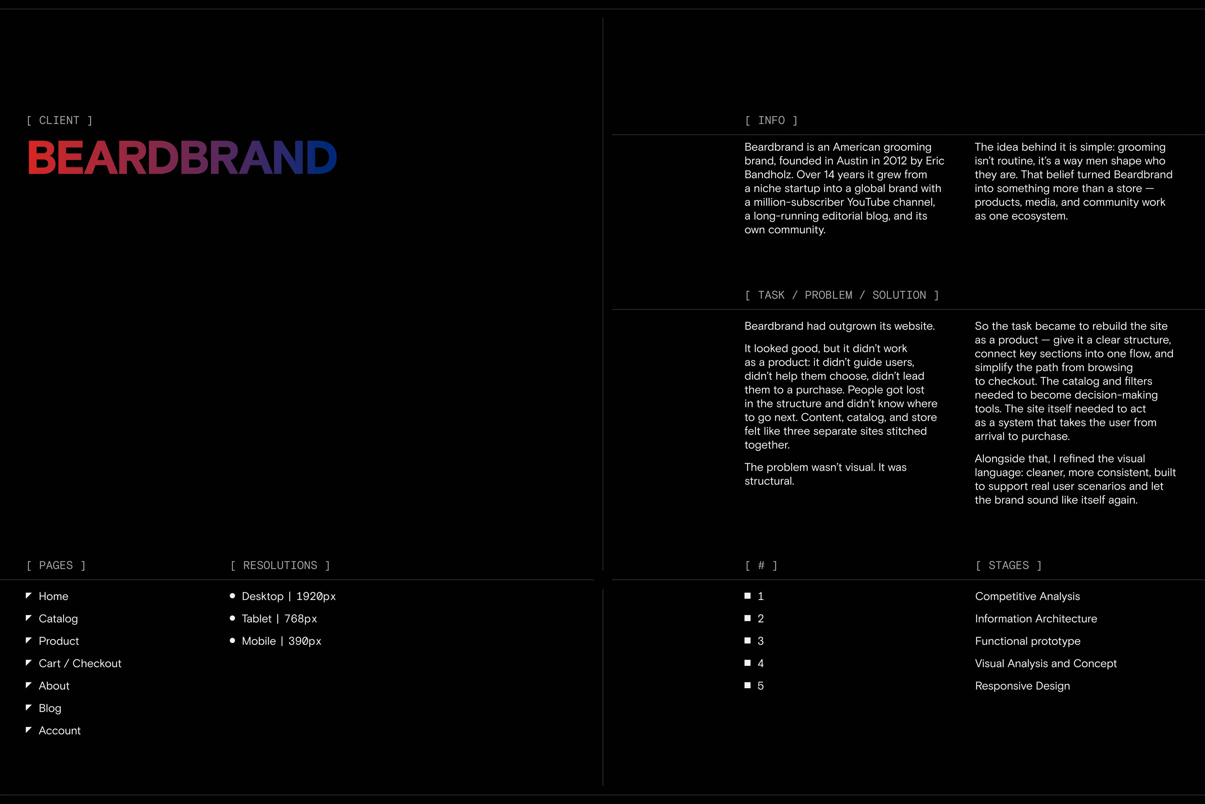 Beardbrand | E-commerce | Redesign — Изображение №2 — Интерфейсы, Брендинг на Dprofile