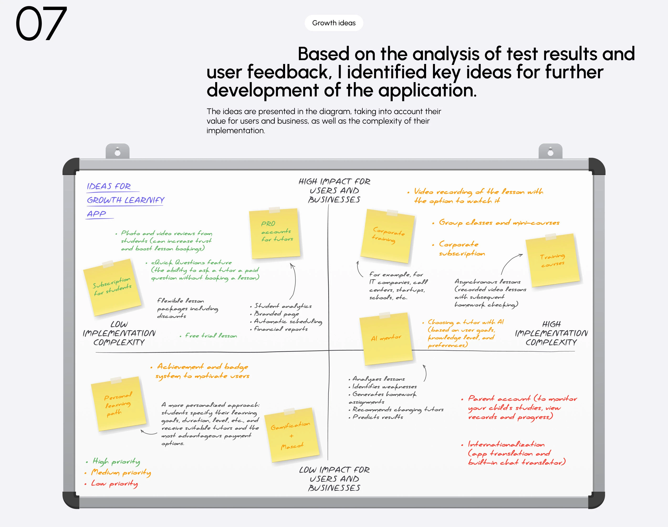 Learnify | Mobile App — Изображение №17 — Интерфейсы на Dprofile