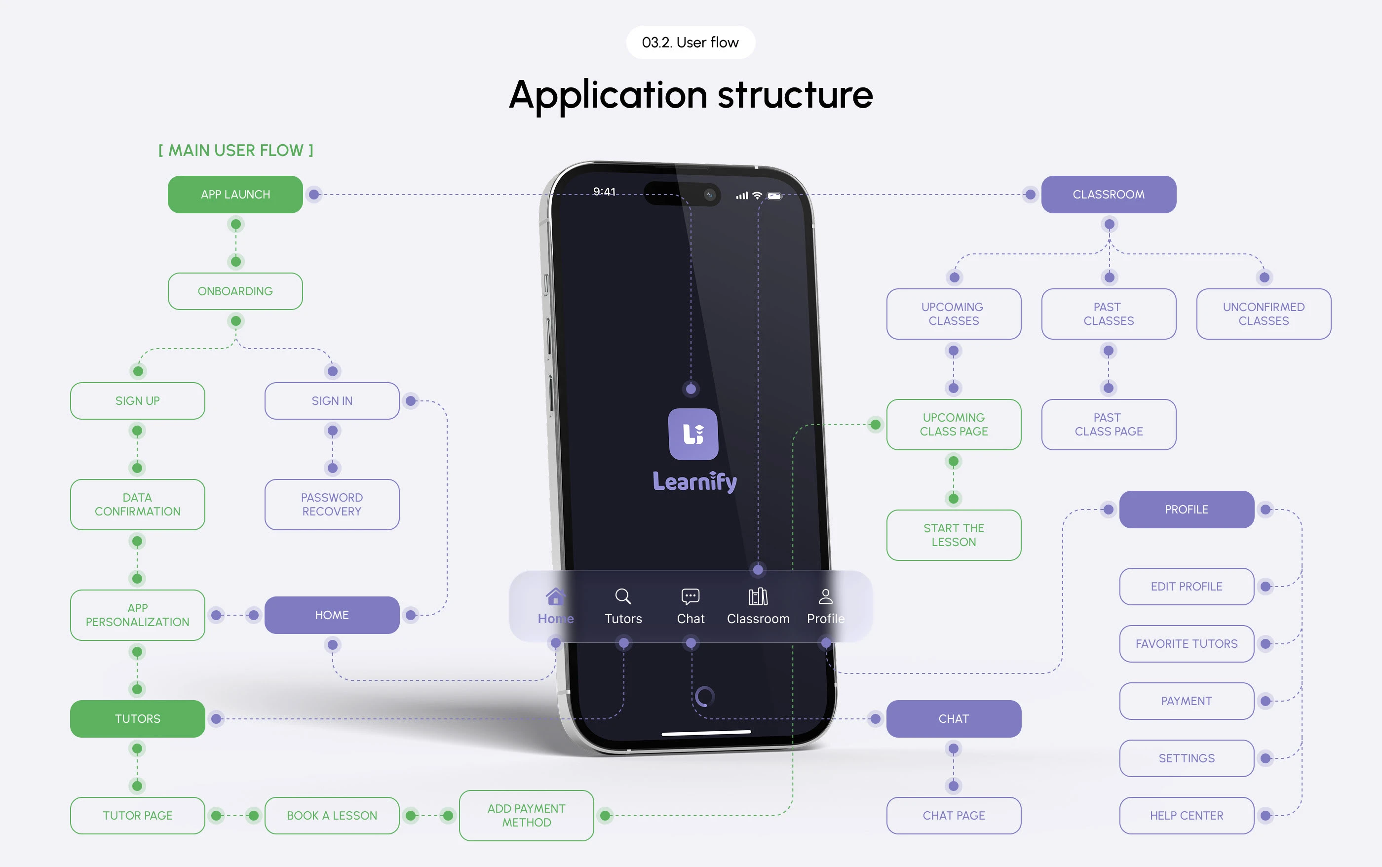 Learnify | Mobile App — Изображение №8 — Интерфейсы на Dprofile