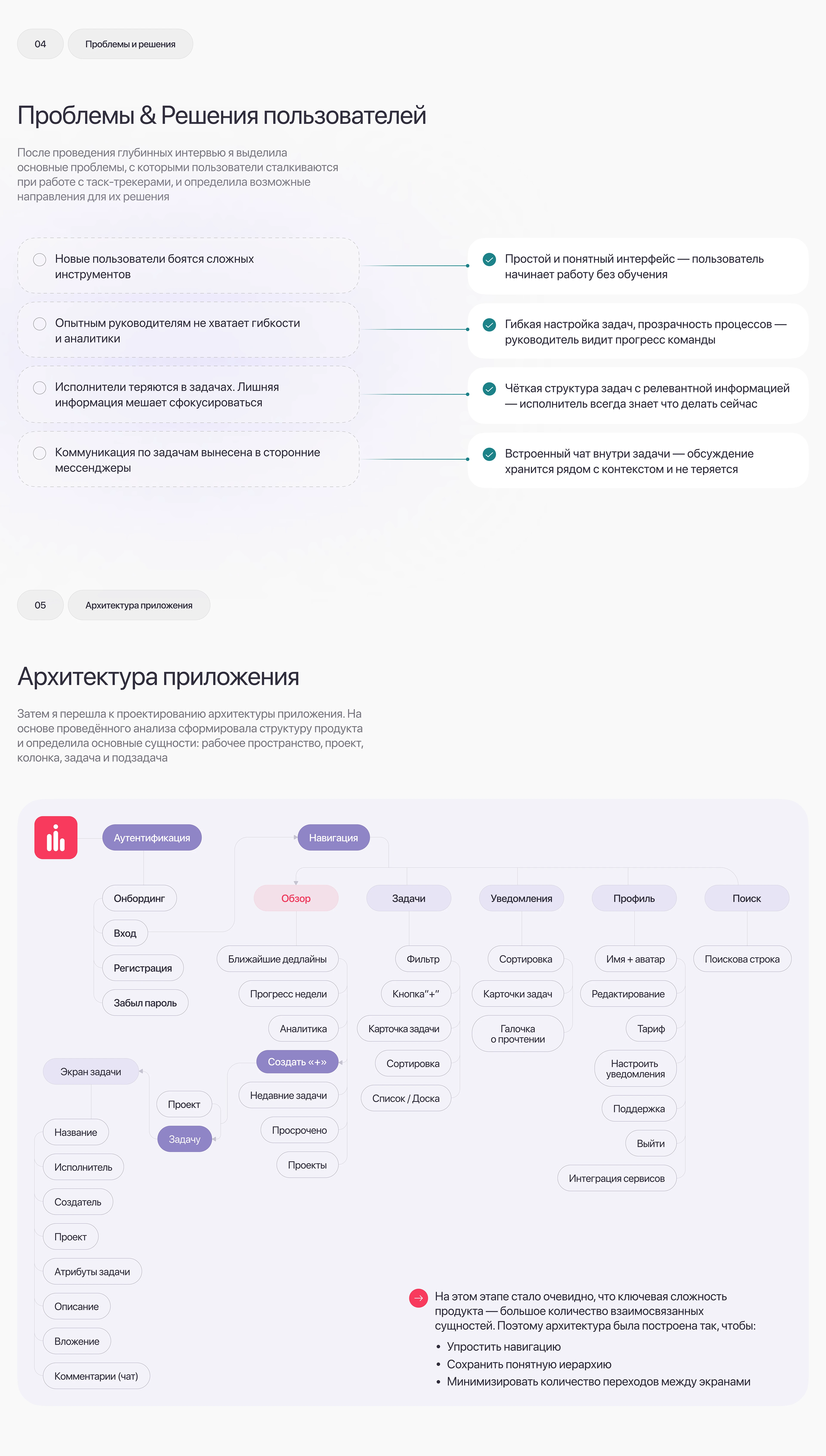 Tido | Task tracker mobile app | Product design — Изображение №3 — Интерфейсы на Dprofile