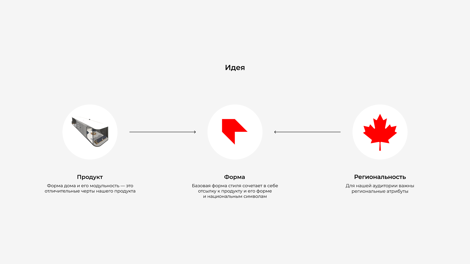 luna home — Изображение №4 — Брендинг на Dprofile