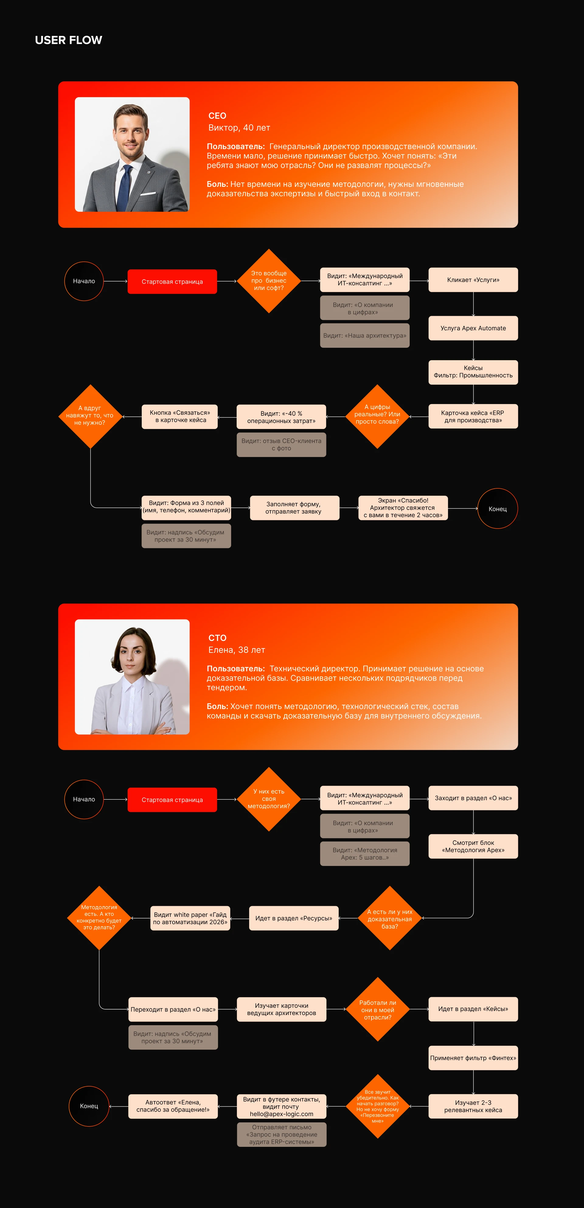 Apex Logic|Айдентика бренда, B2B-платформа и UX/UI Design — Изображение №4 — Интерфейсы, Брендинг на Dprofile