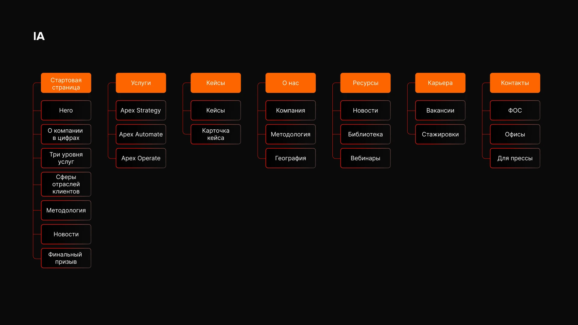 Apex Logic|Айдентика бренда, B2B-платформа и UX/UI Design — Изображение №3 — Интерфейсы, Брендинг на Dprofile