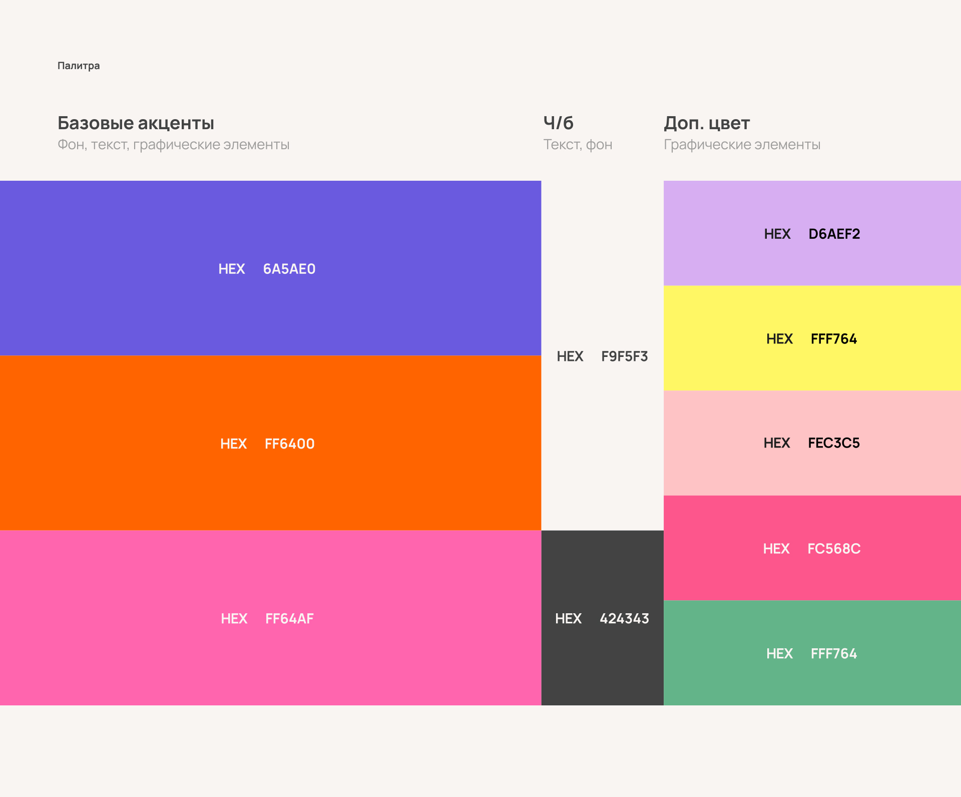 Додо Пицца | Кампания по повышению оценки заказов — Изображение №9 — Графика, Маркетинг на Dprofile