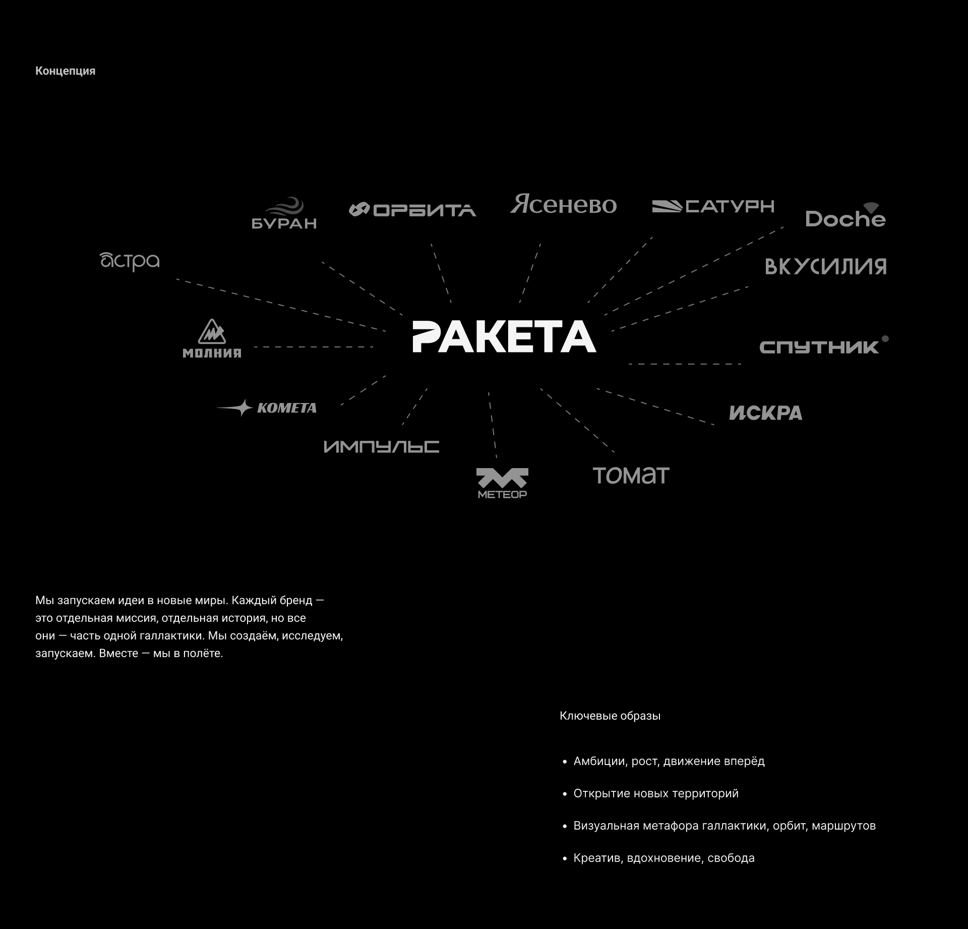 Ракета | Фирменный стиль — Изображение №4 — Брендинг, Графика на Dprofile