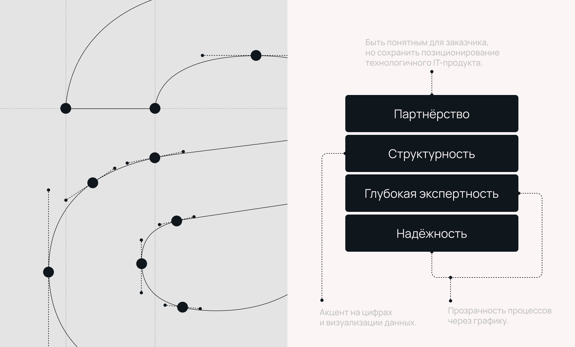 AMIT | Айдентика и сайт — Изображение №3 — Интерфейсы, Брендинг на Dprofile