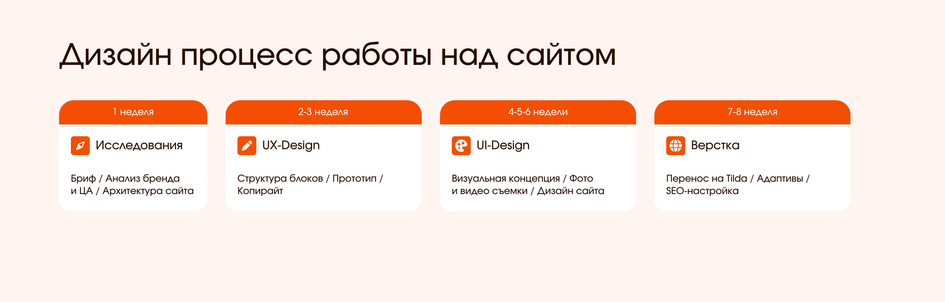 Сайт для производства тортилий — Изображение №4 — Интерфейсы на Dprofile