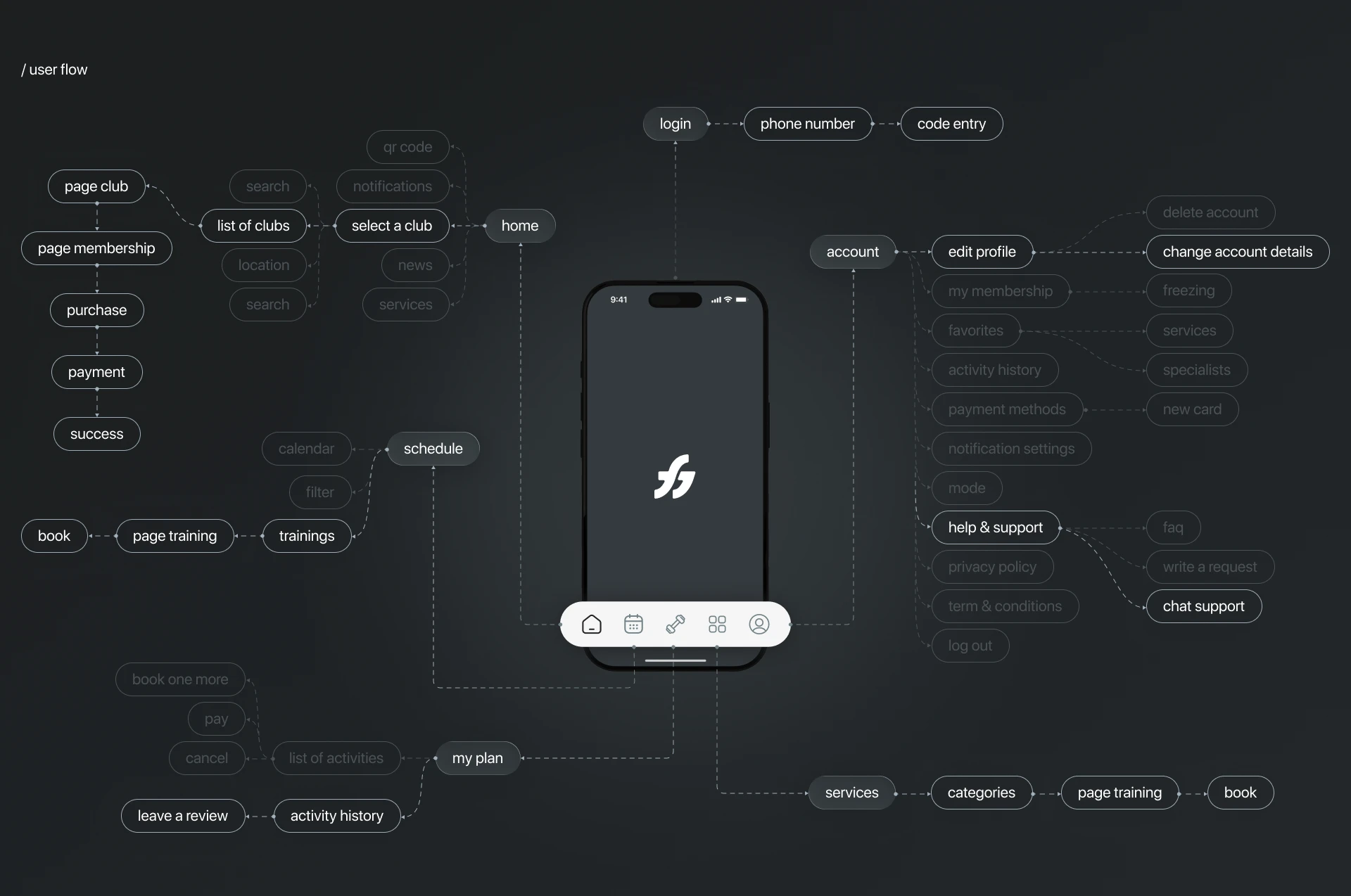 FITNESS HOUSE | Mobile App — Изображение №3 — Интерфейсы на Dprofile