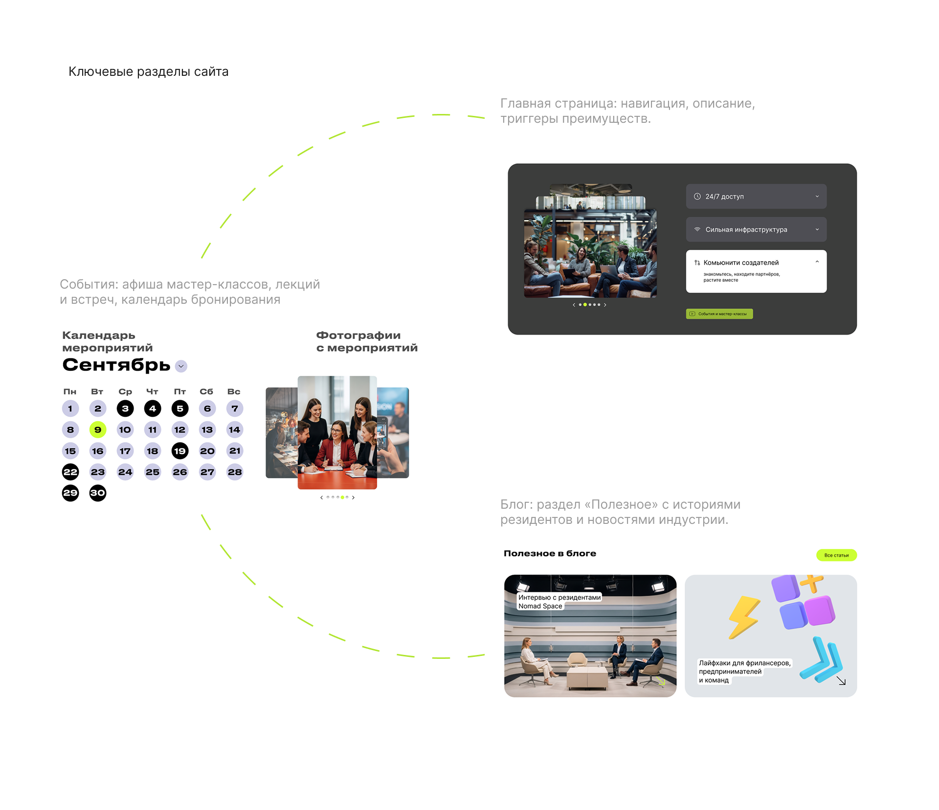 Nomad Space - сайт для креативного хаба — Изображение №6 — Интерфейсы на Dprofile