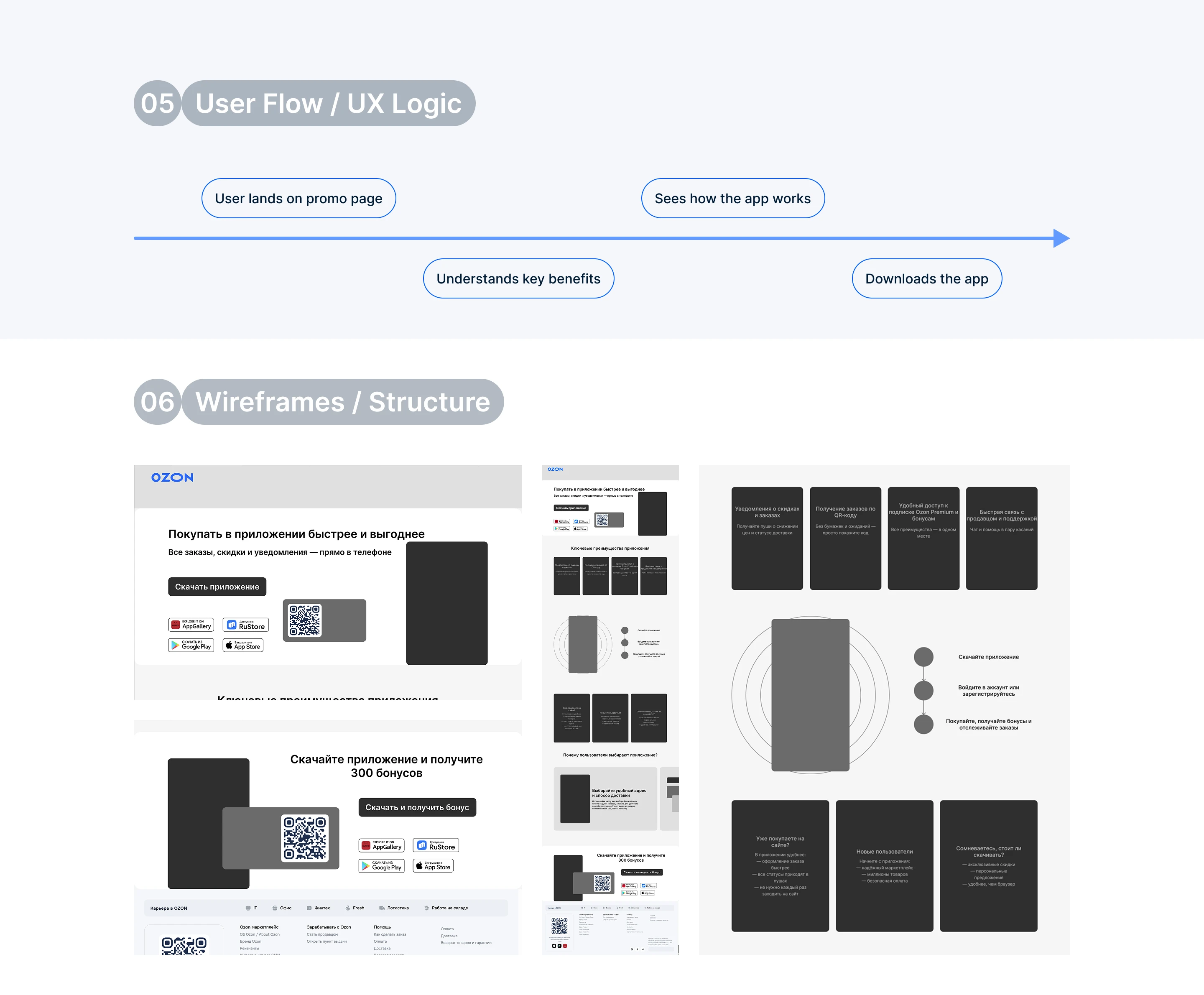 Редизайн промо-страницы мобильного приложения Ozon — Изображение №3 — Интерфейсы на Dprofile
