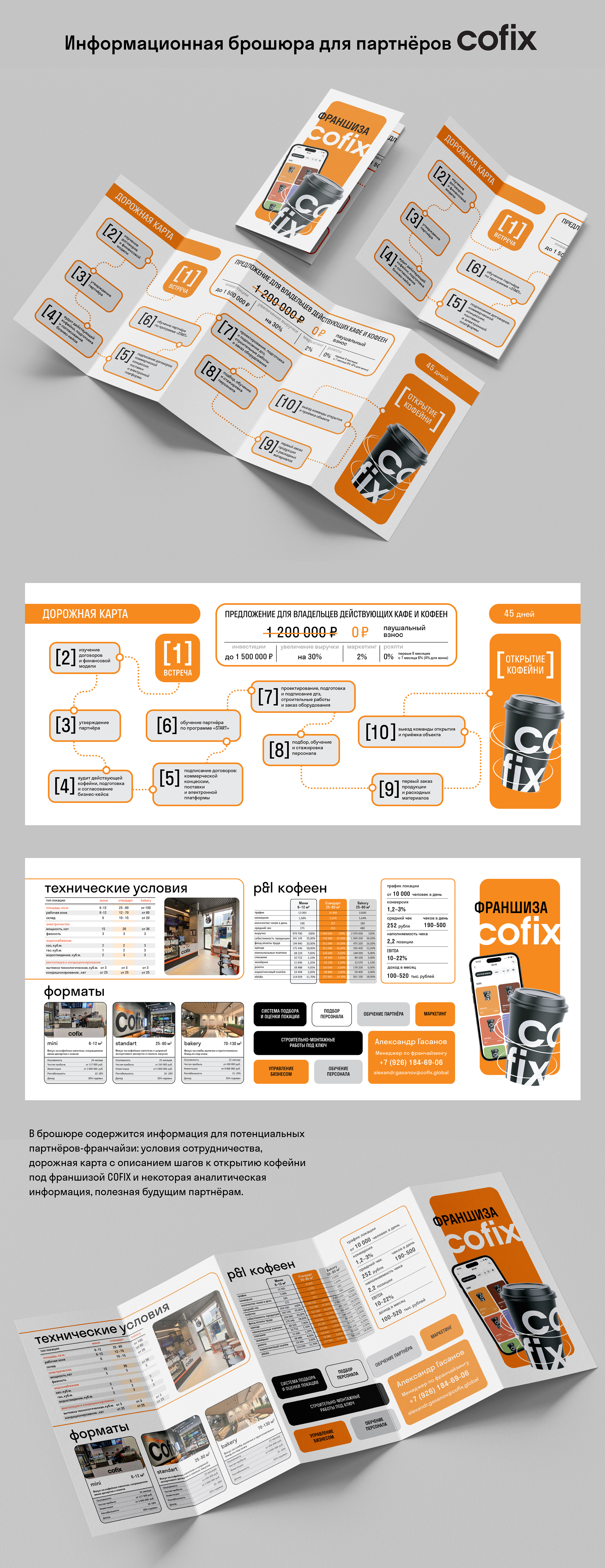 Cofix — Изображение №2 — Графика, Маркетинг на Dprofile