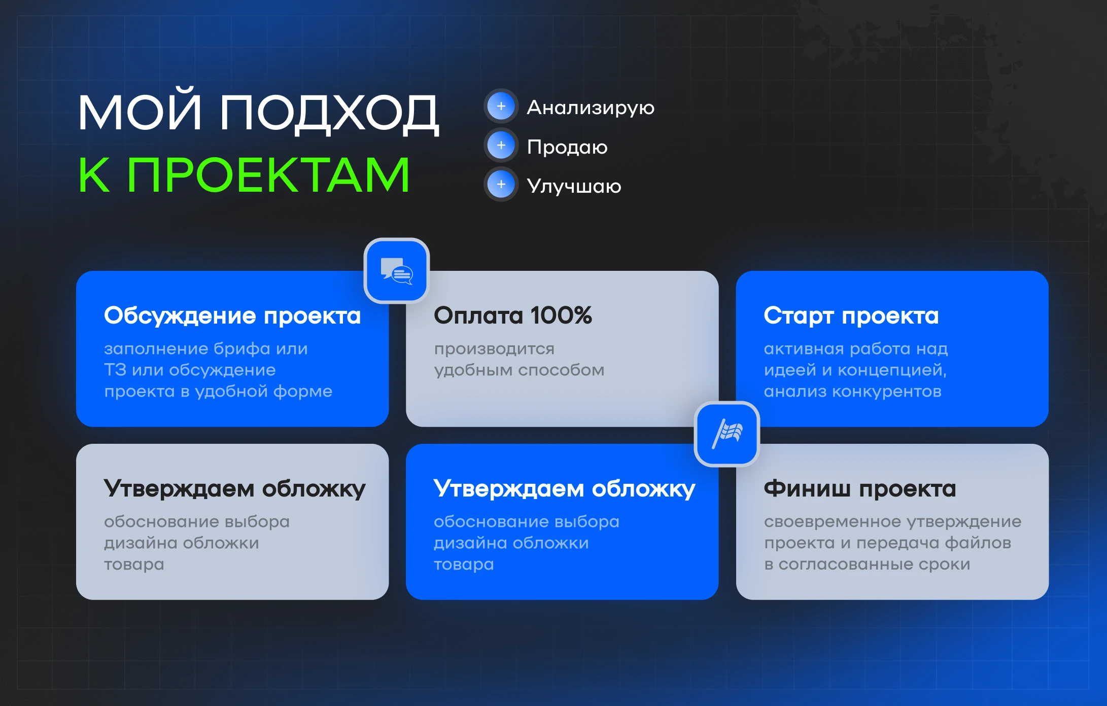 Инфографика для маркетплейсов - 18 обложек — Изображение №2 — Графика, Маркетинг на Dprofile