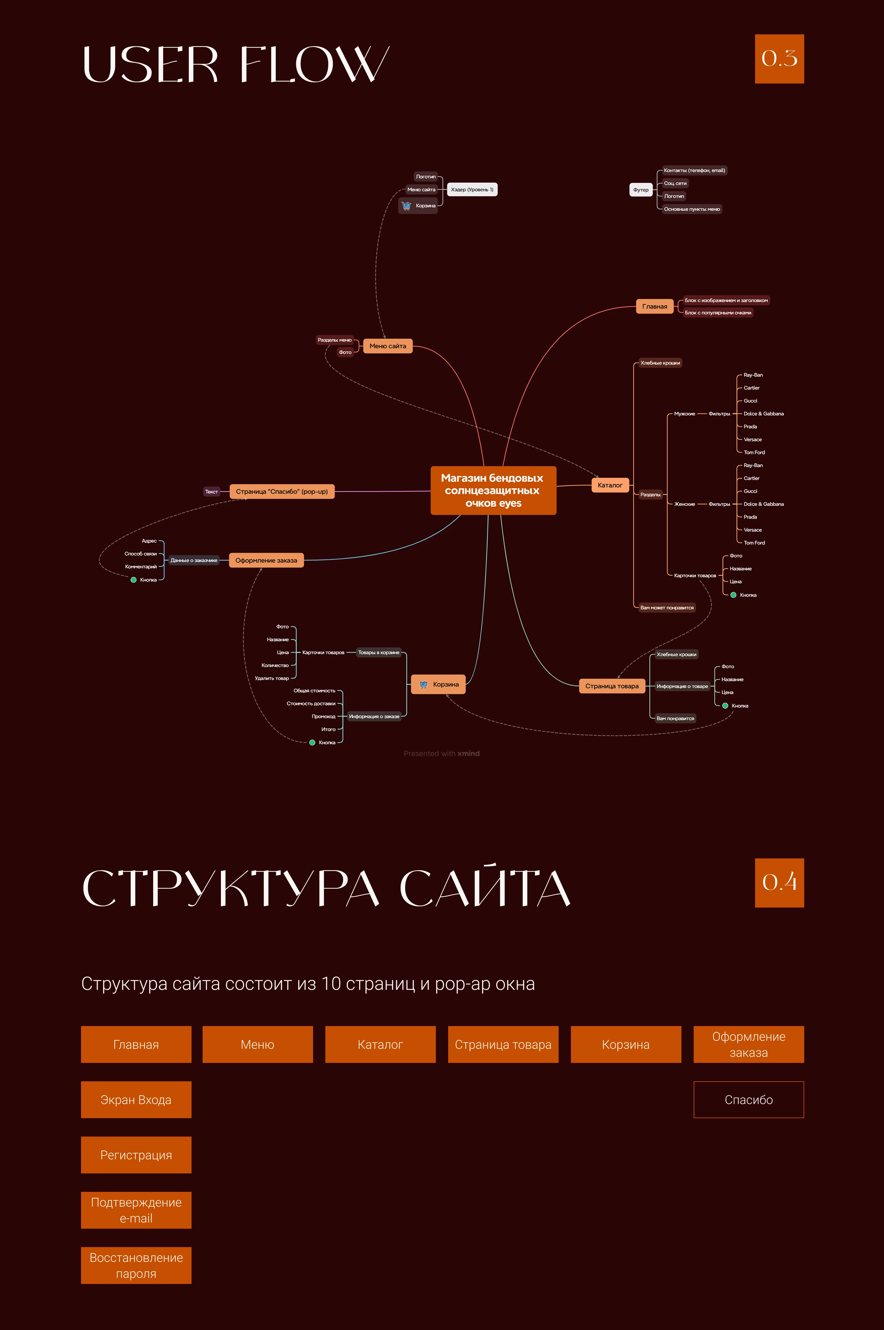 Интернет-магазин солнцезащитных очков — Изображение №3 — Интерфейсы на Dprofile
