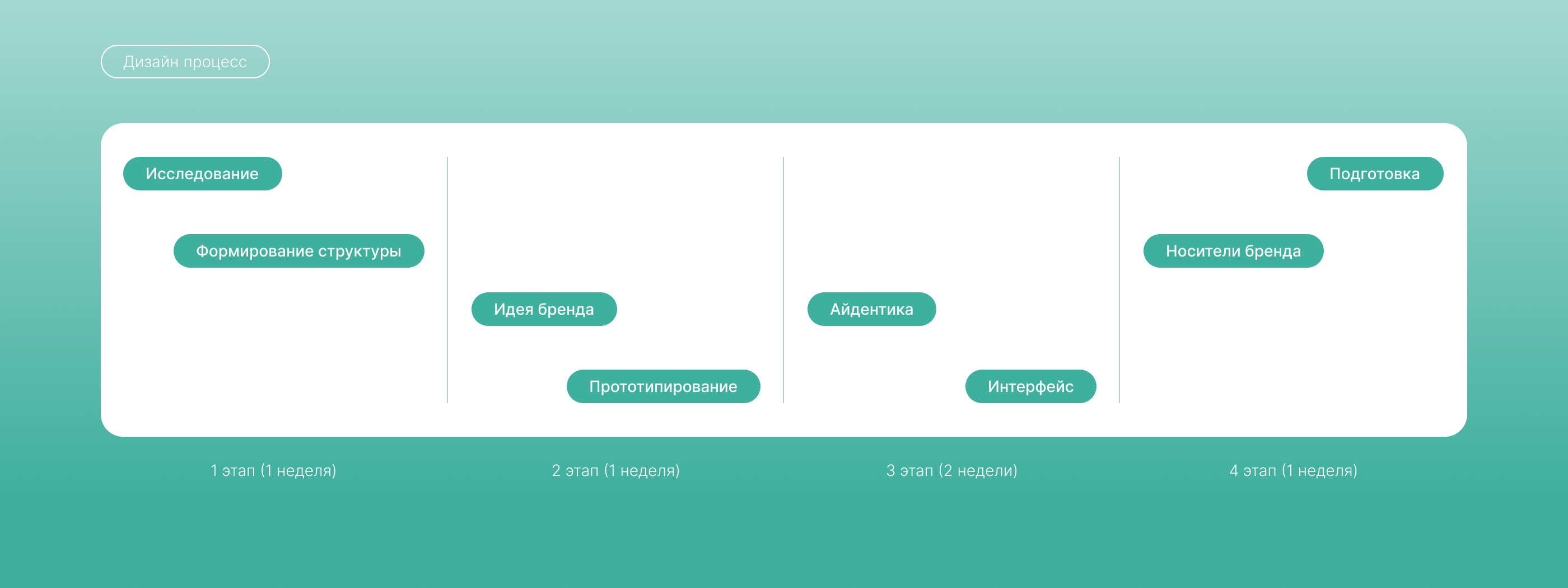 Разработка брендинга и сайта «Европа + Азия» — Изображение №3 — Интерфейсы, Брендинг на Dprofile