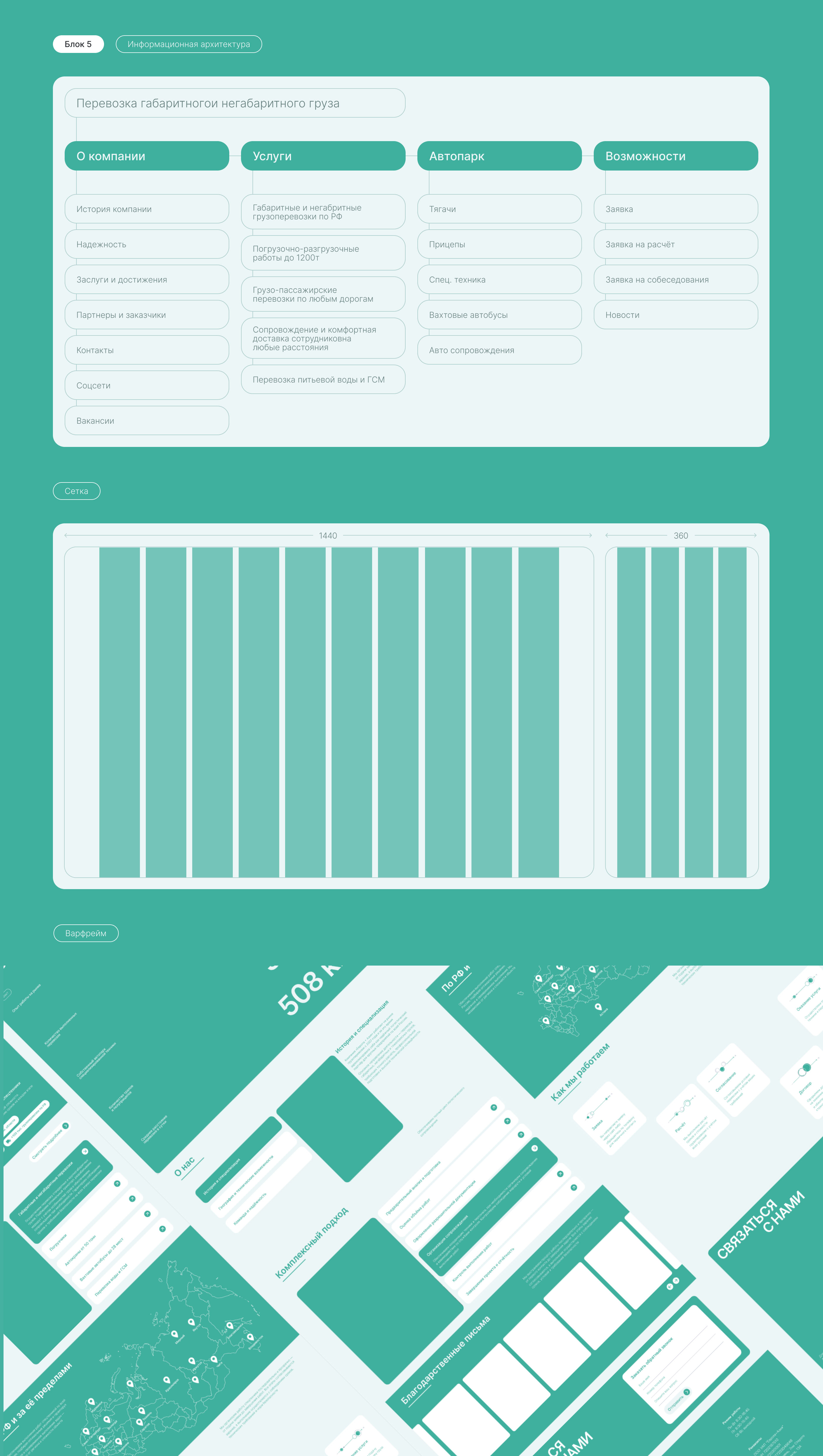 Разработка брендинга и сайта «Европа + Азия» — Изображение №9 — Интерфейсы, Брендинг на Dprofile
