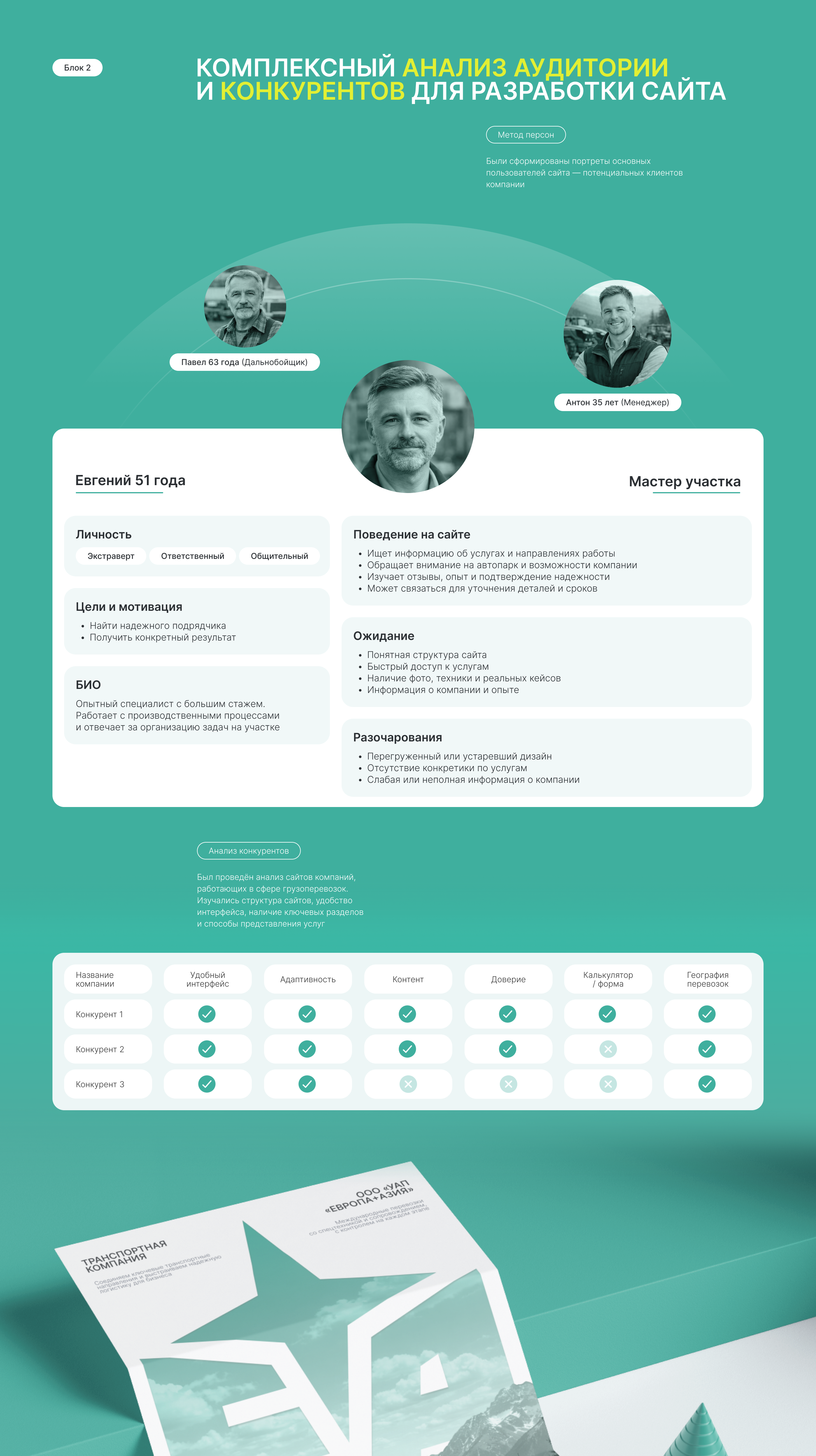 Разработка брендинга и сайта «Европа + Азия» — Изображение №6 — Интерфейсы, Брендинг на Dprofile