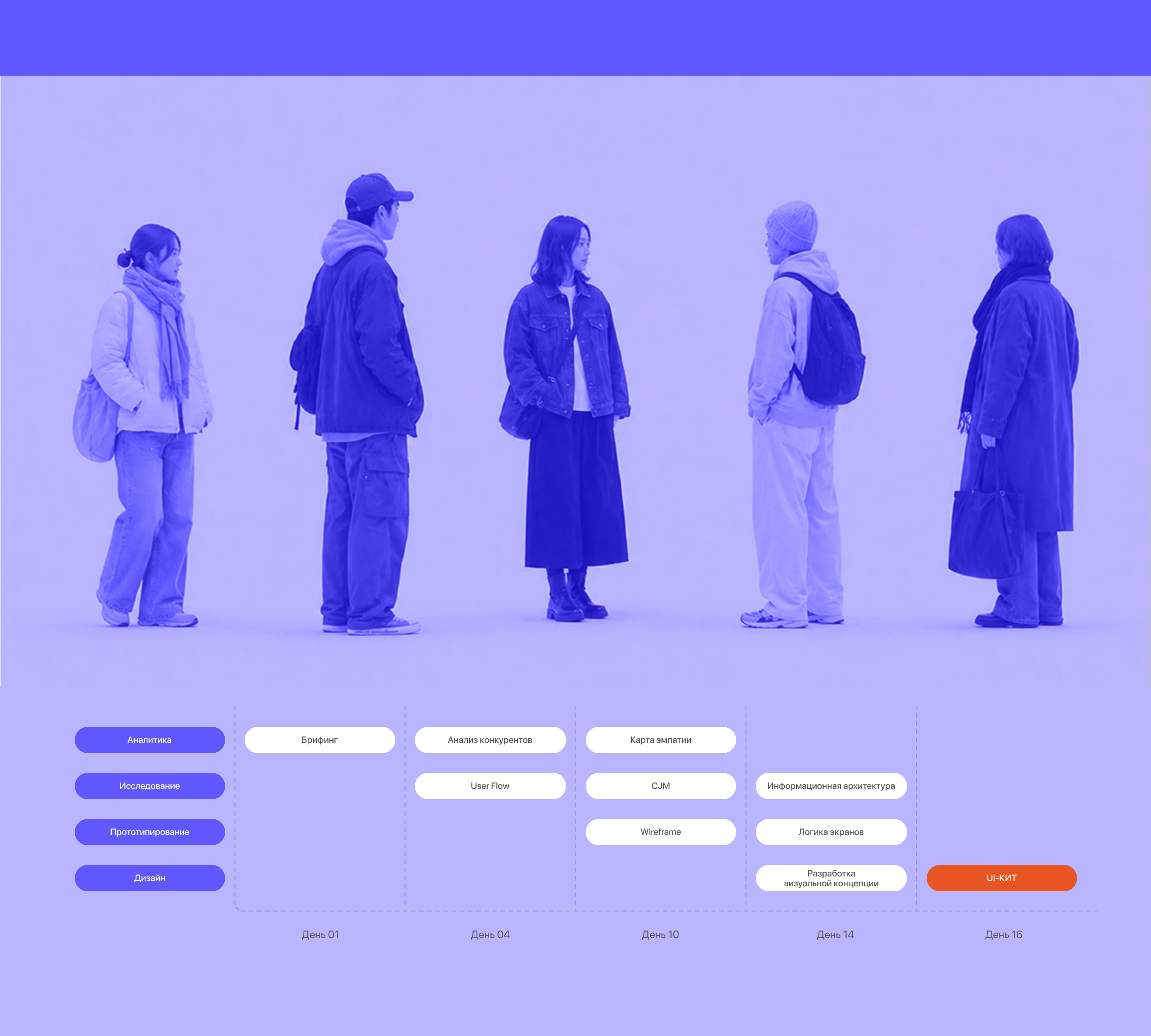 Мобильное приложение для кофейни «Пауза» — Изображение №4 — Интерфейсы на Dprofile