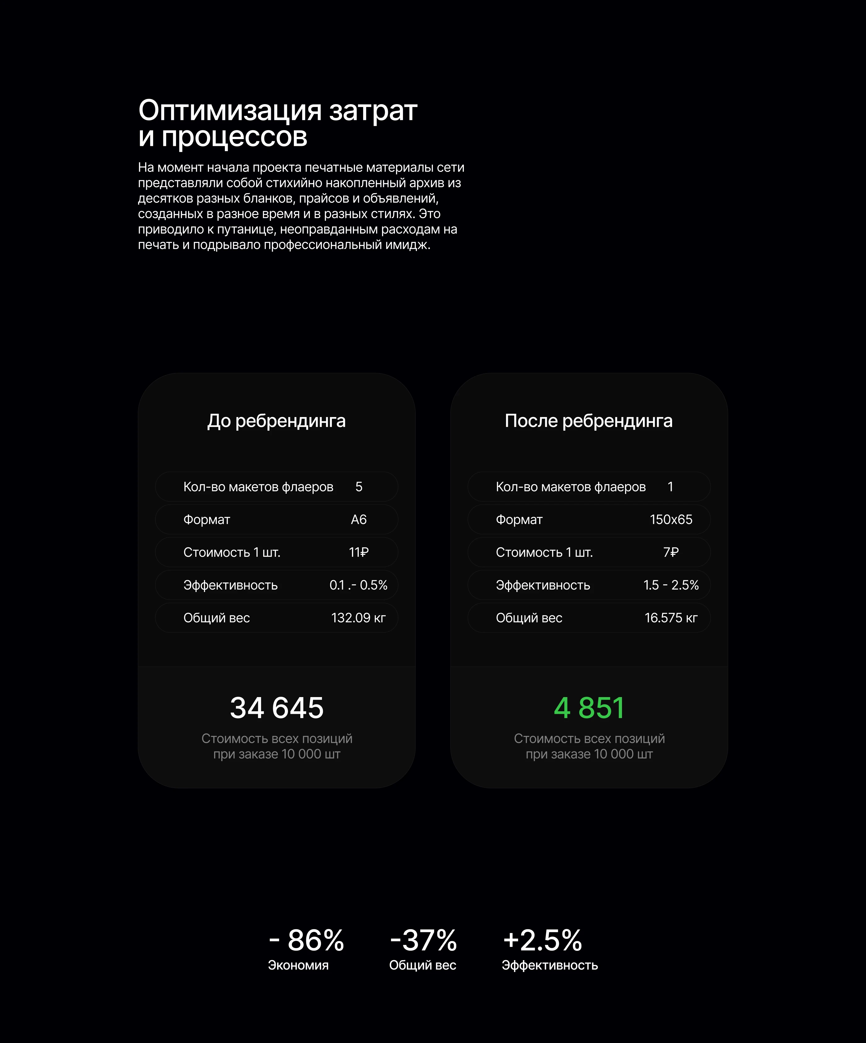 Айдентика сети шиномонтажей «Покрышкинъ» — Изображение №24 — Брендинг на Dprofile