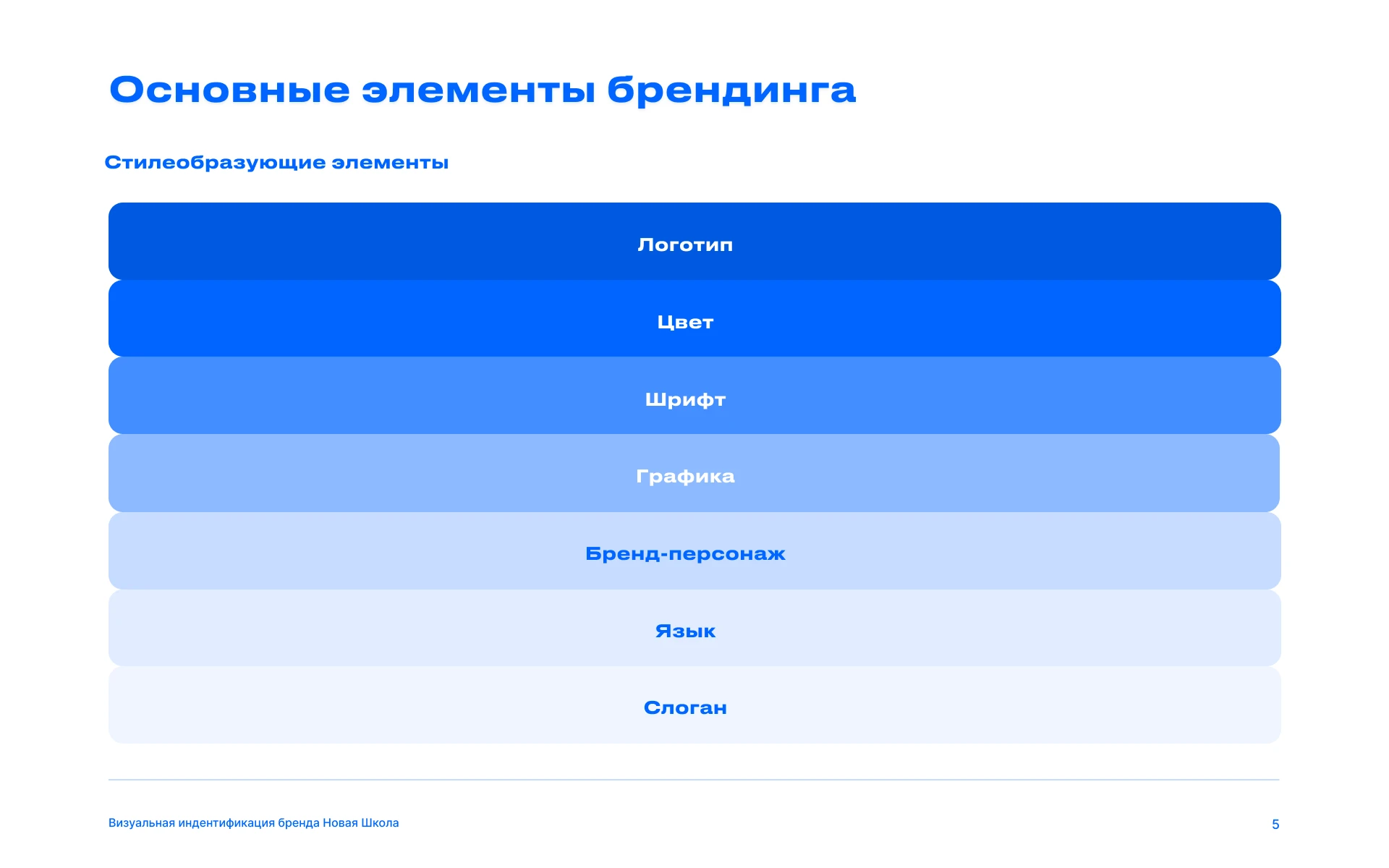 Брендбук для онлайн школы — Изображение №6 — Брендинг, Графика на Dprofile