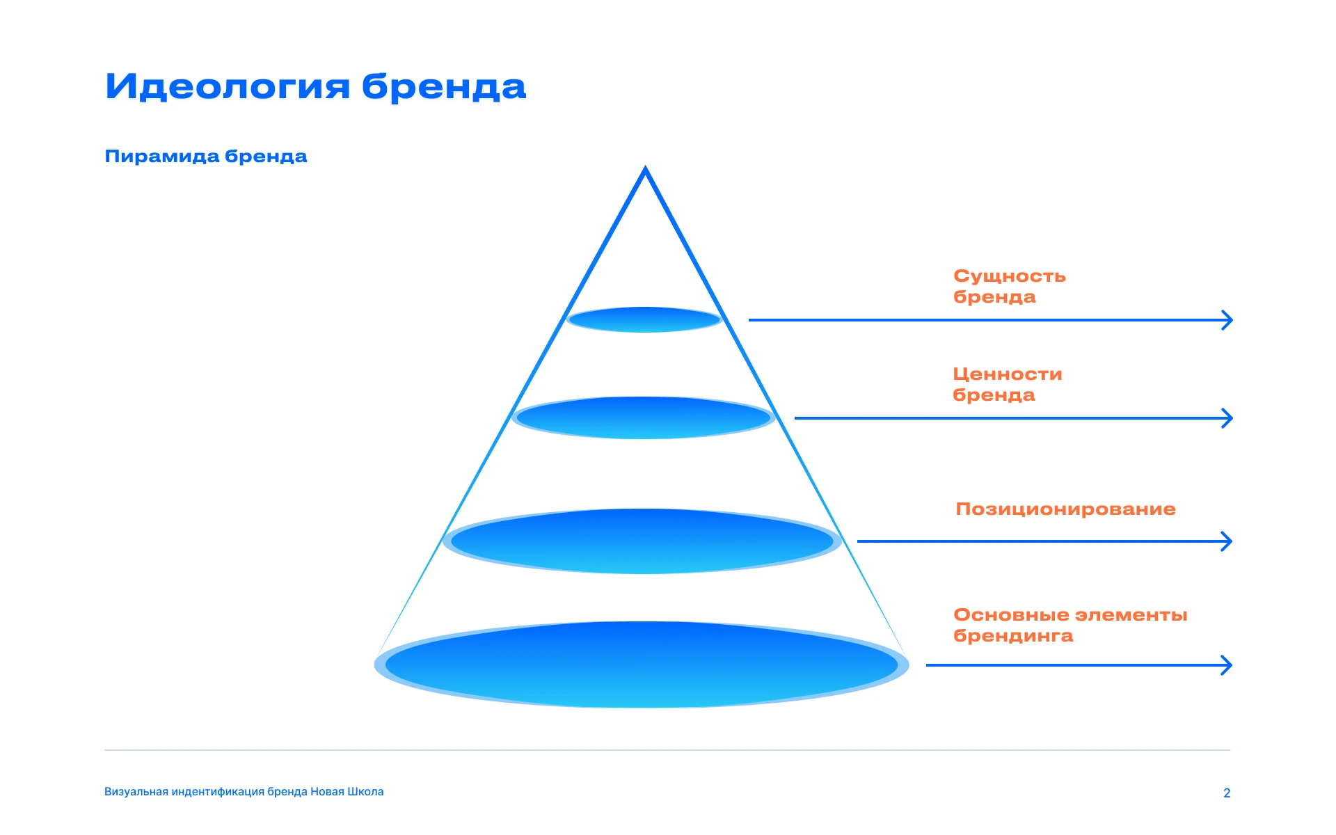 Брендбук для онлайн школы — Изображение №3 — Брендинг, Графика на Dprofile