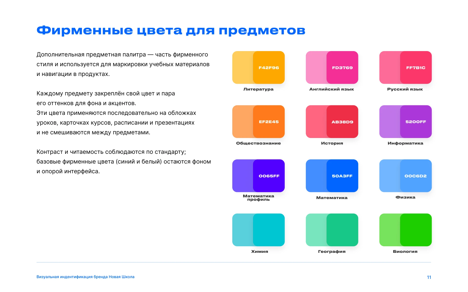 Брендбук для онлайн школы — Изображение №11 — Брендинг, Графика на Dprofile