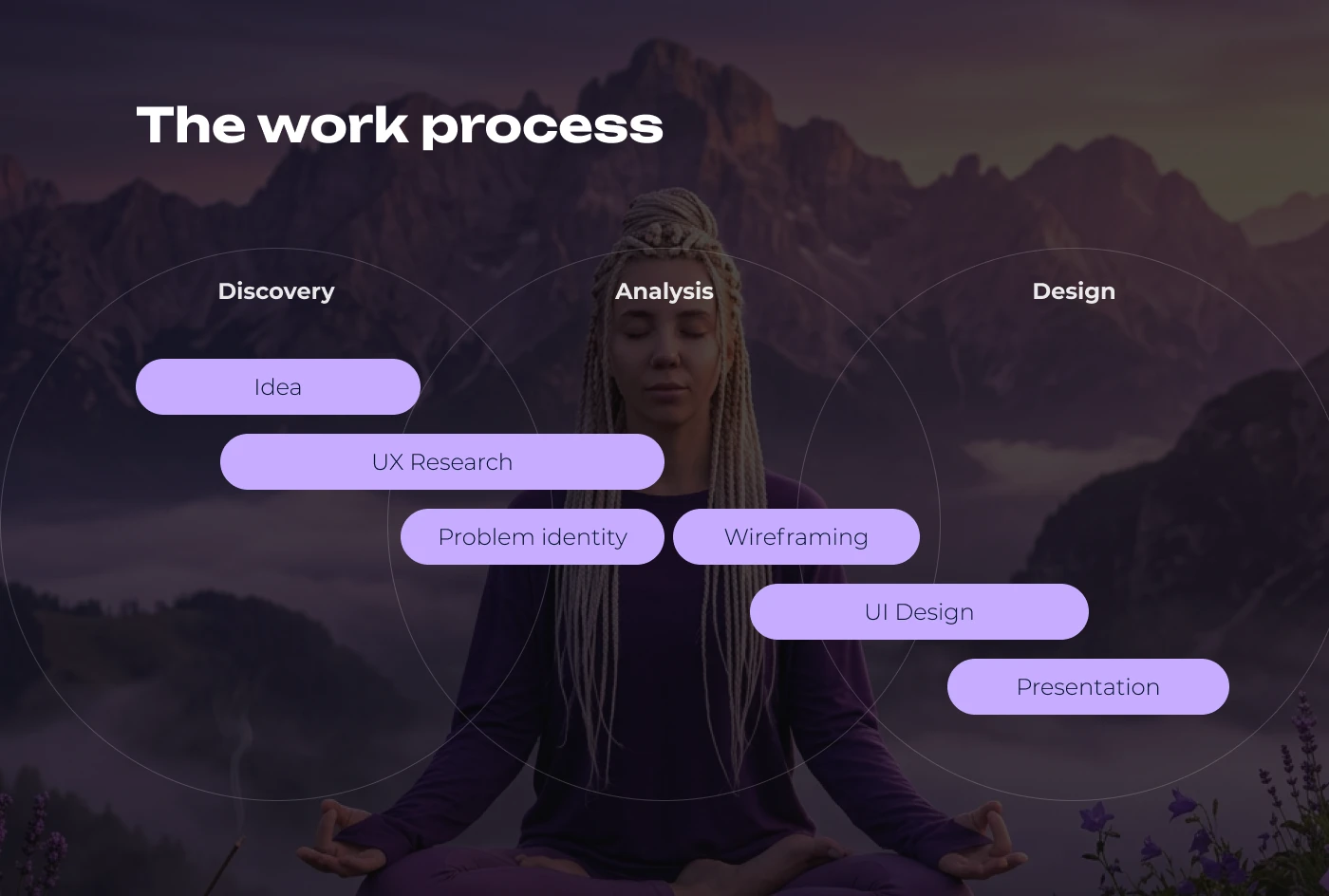 Meditation App | UX/UI Design — Изображение №3 — Интерфейсы на Dprofile