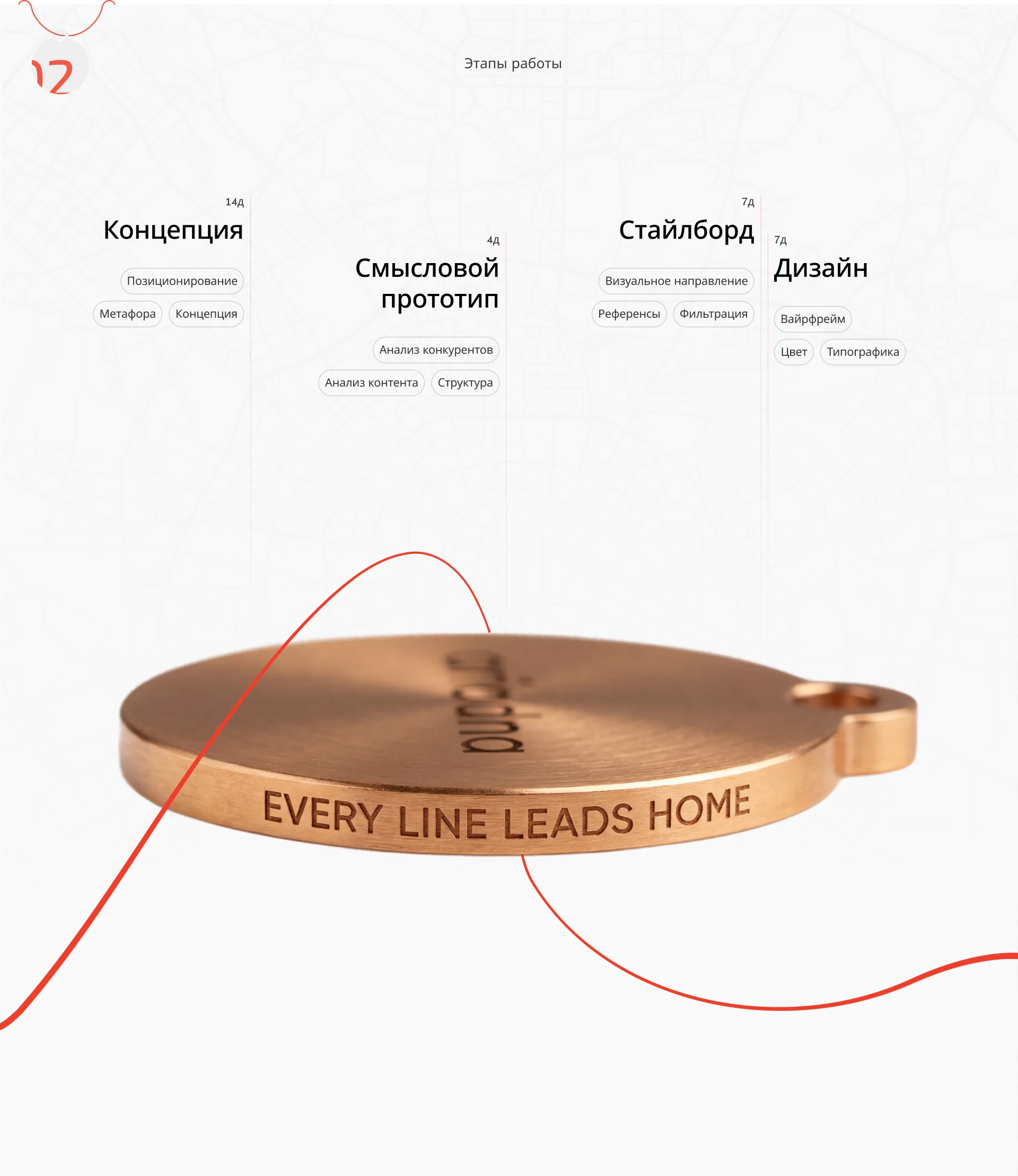 AriLine — адресники для домашних животных — Изображение №4 — Интерфейсы на Dprofile