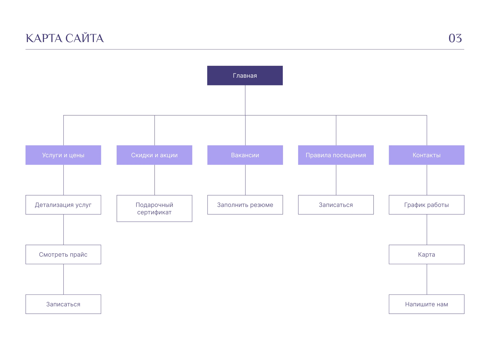 Проект для салона красоты — Изображение №3 — Интерфейсы на Dprofile