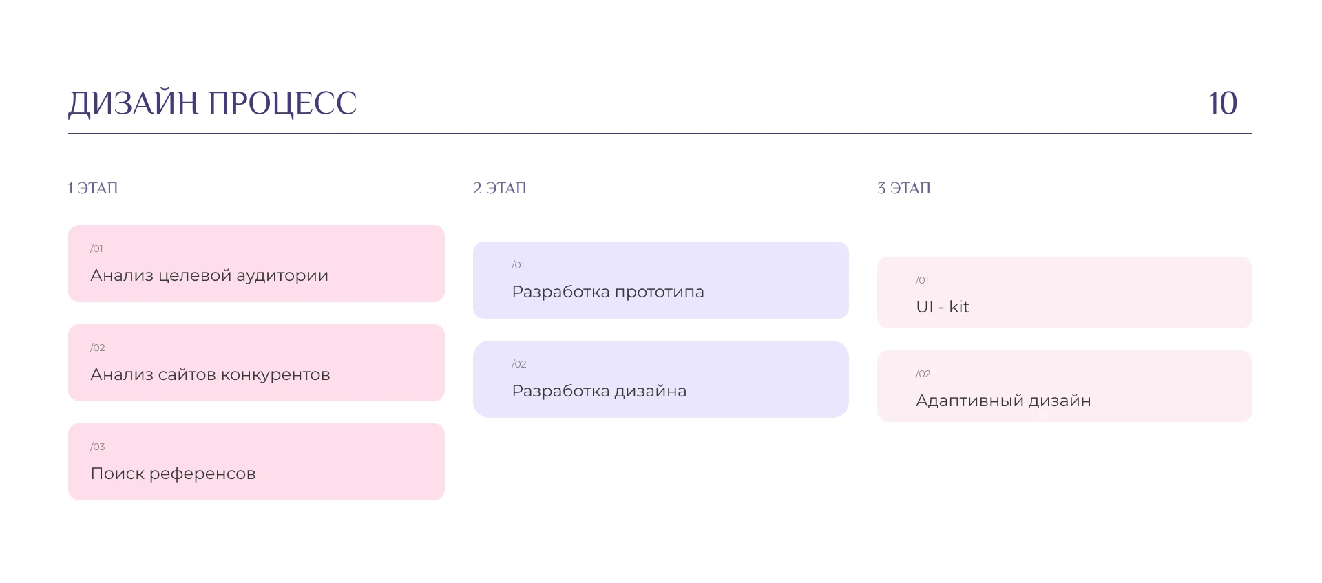Проект для салона красоты — Изображение №10 — Интерфейсы на Dprofile