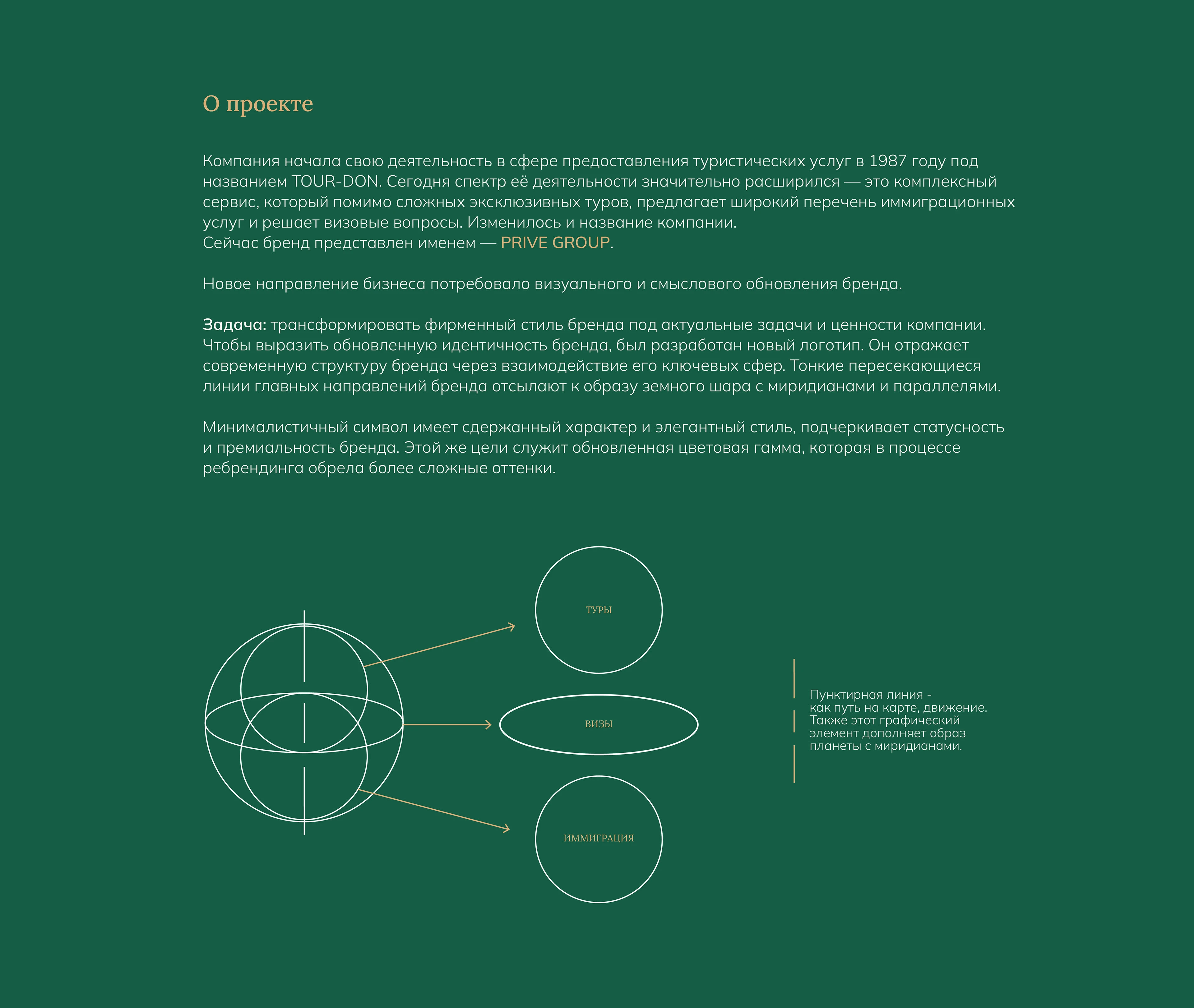 Prive Group | Премиальный сервис без границ — Изображение №2 — Брендинг на Dprofile