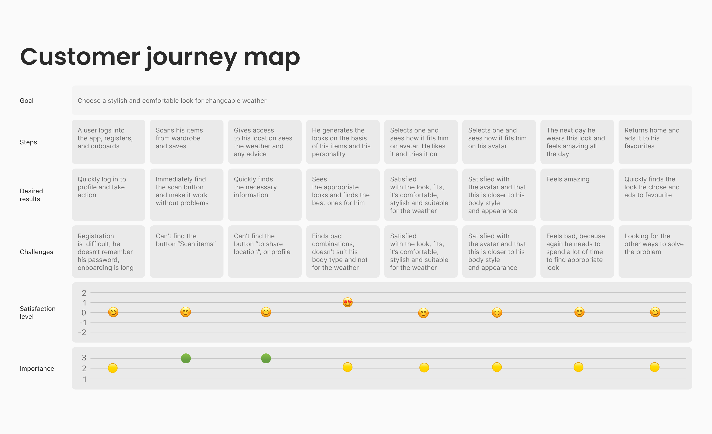 AI Гардероб Style Mate — Изображение №6 — Интерфейсы на Dprofile