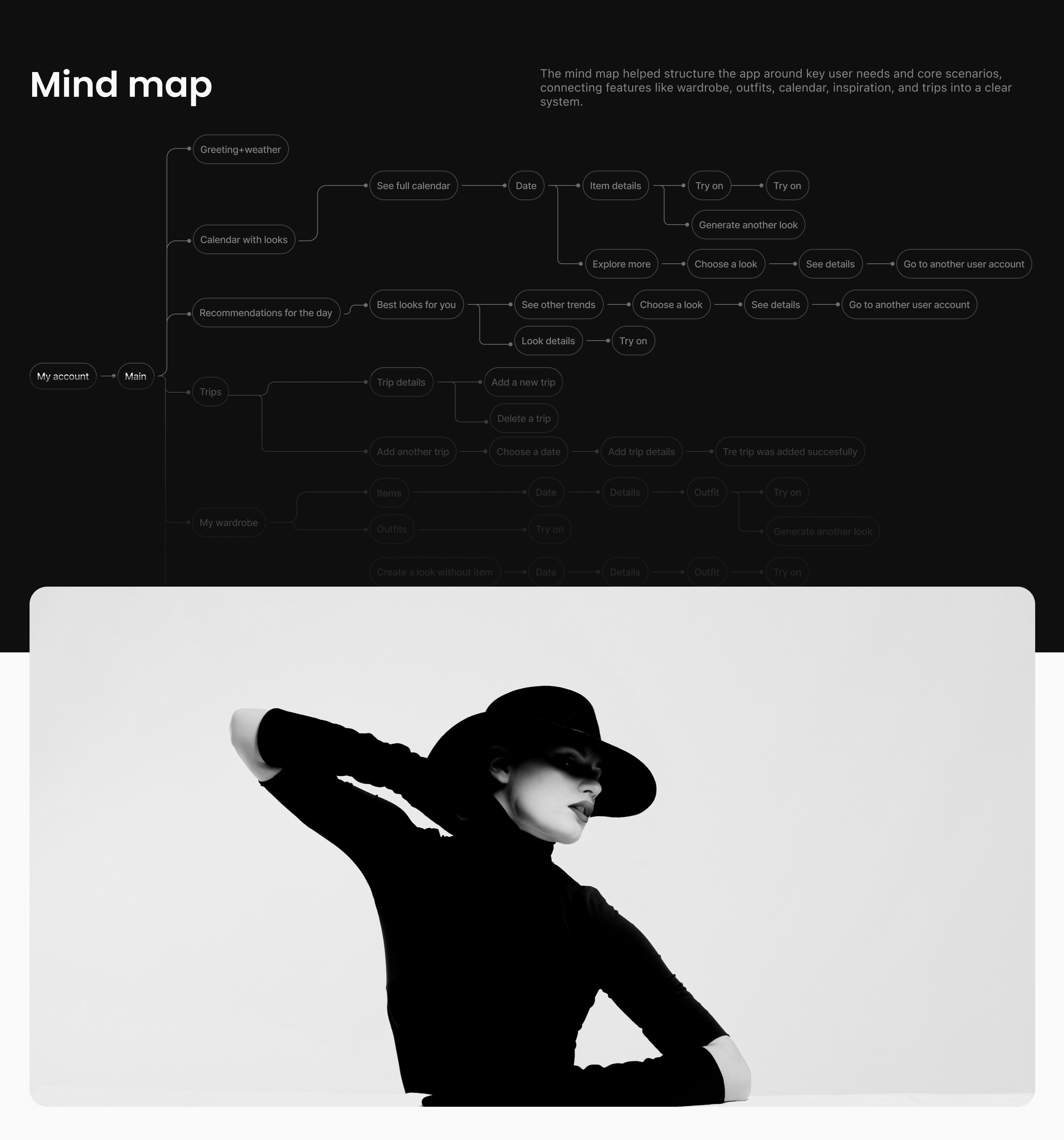 AI Гардероб Style Mate — Изображение №10 — Интерфейсы на Dprofile