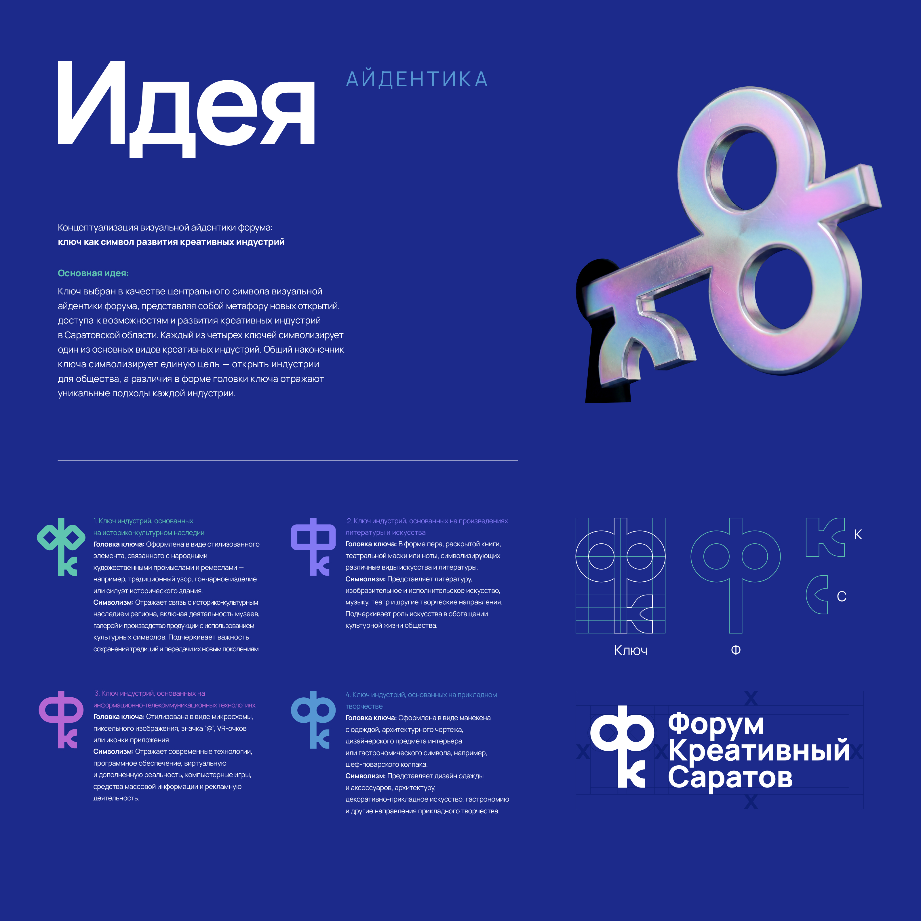 Форум Креативный Саратов — Изображение №2 — Брендинг, Нейро на Dprofile